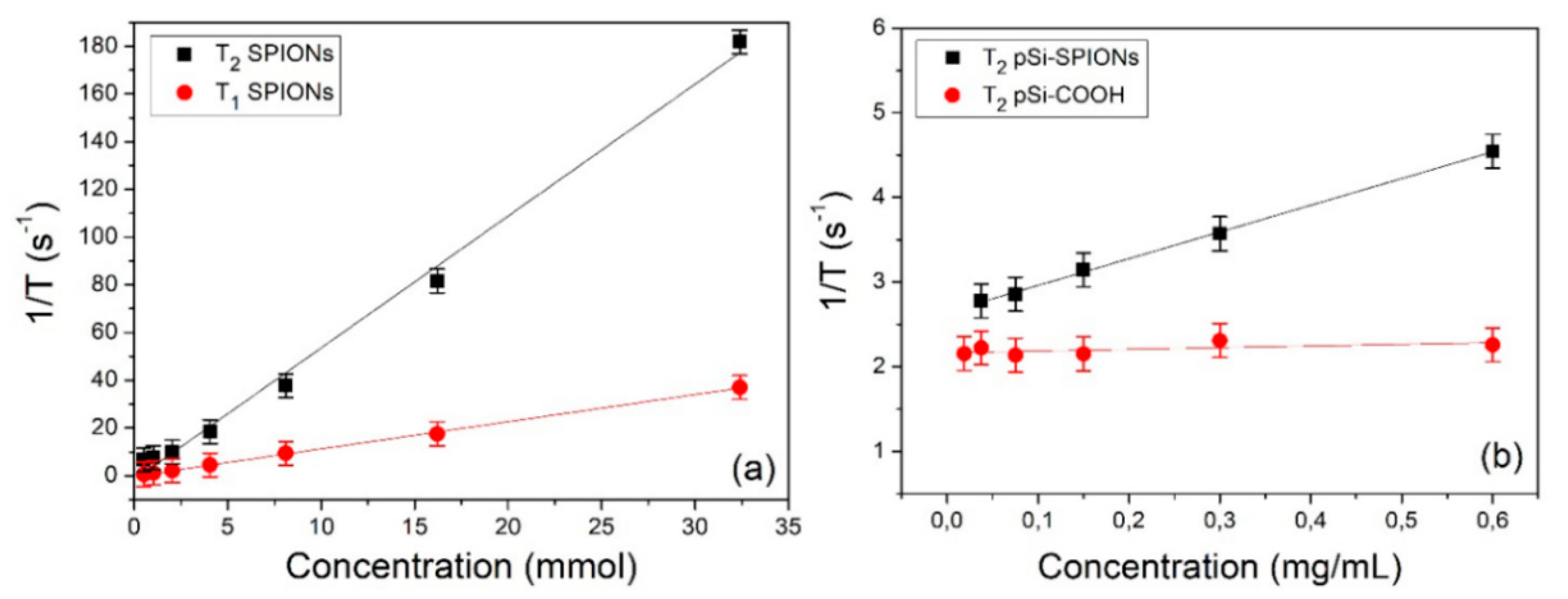 Nanomaterials 10 00463 g009 Nanomaterials 10 00463 g009