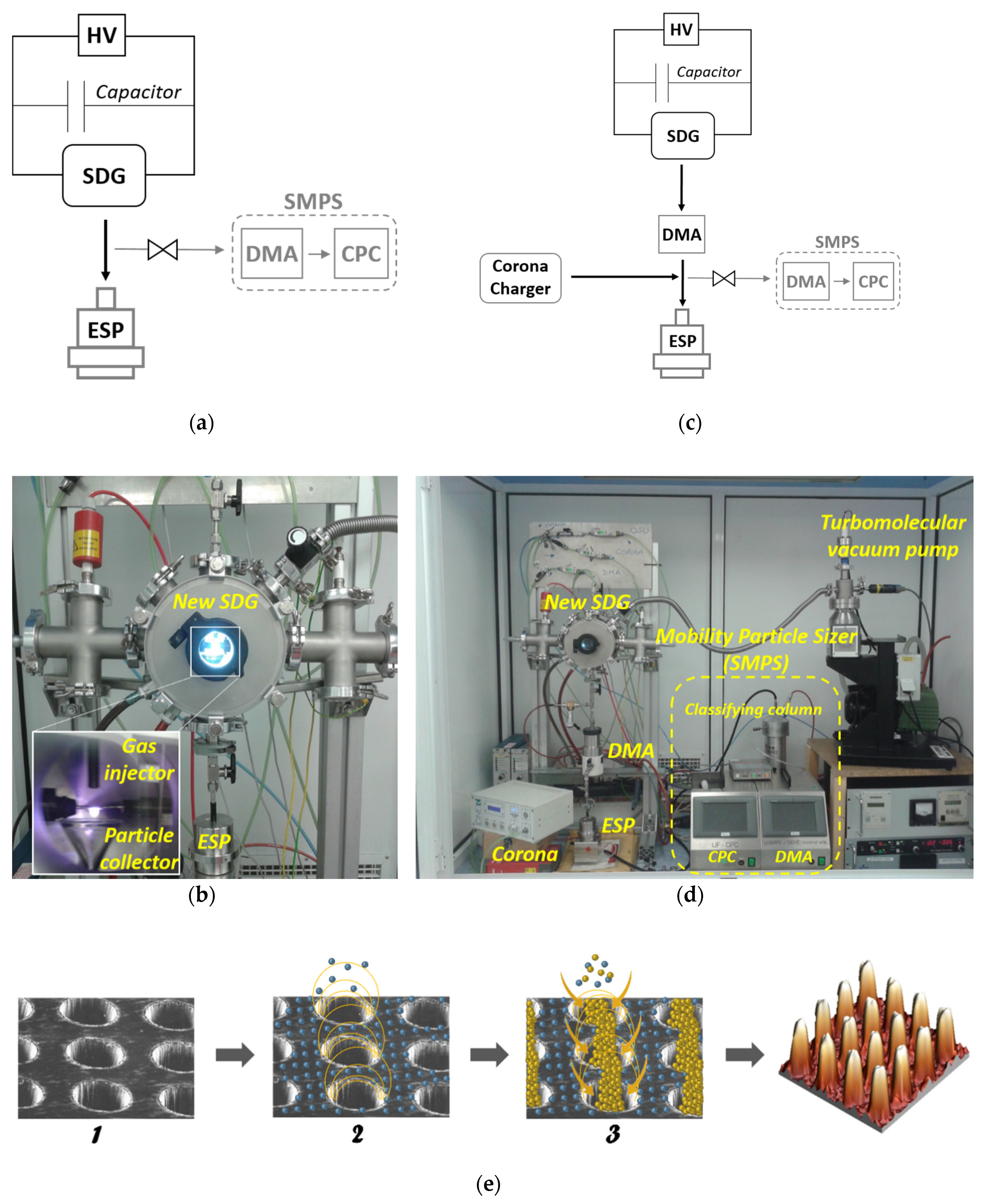 Nanomaterials 10 00466 g002