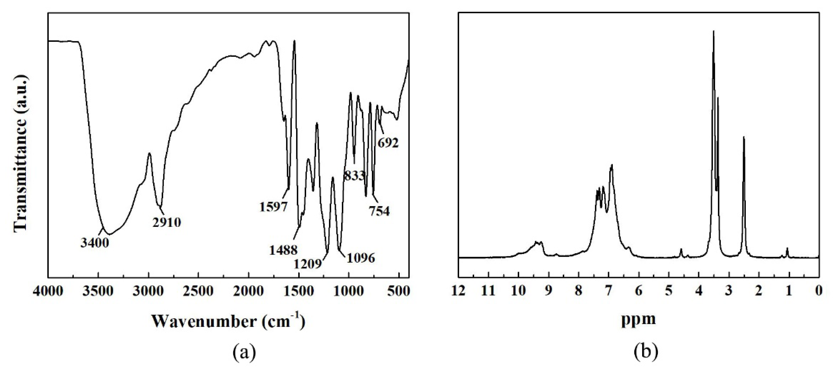 Nanomaterials 10 00467 g002 Nanomaterials 10 00467 g002