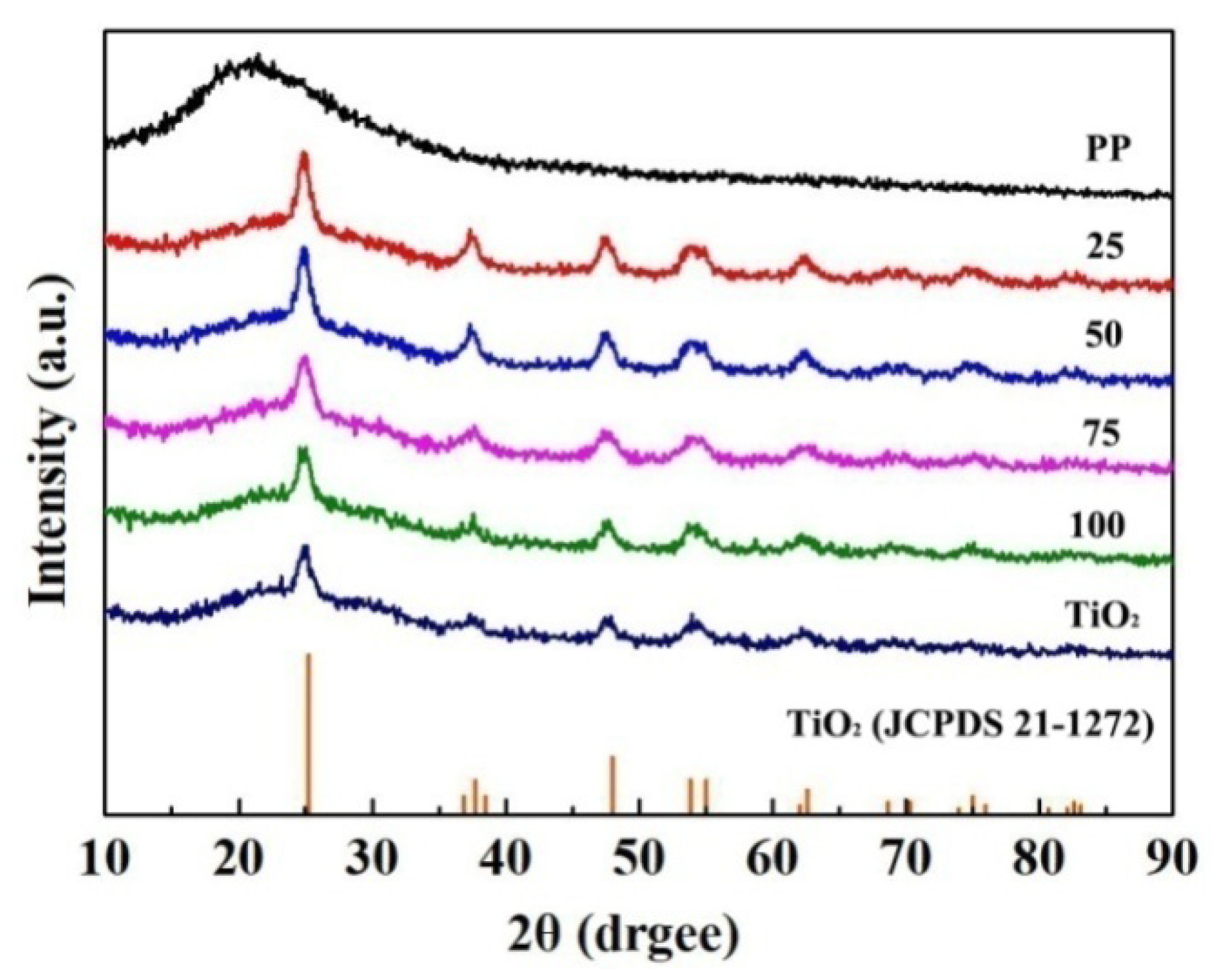 Nanomaterials 10 00467 g005 Nanomaterials 10 00467 g005