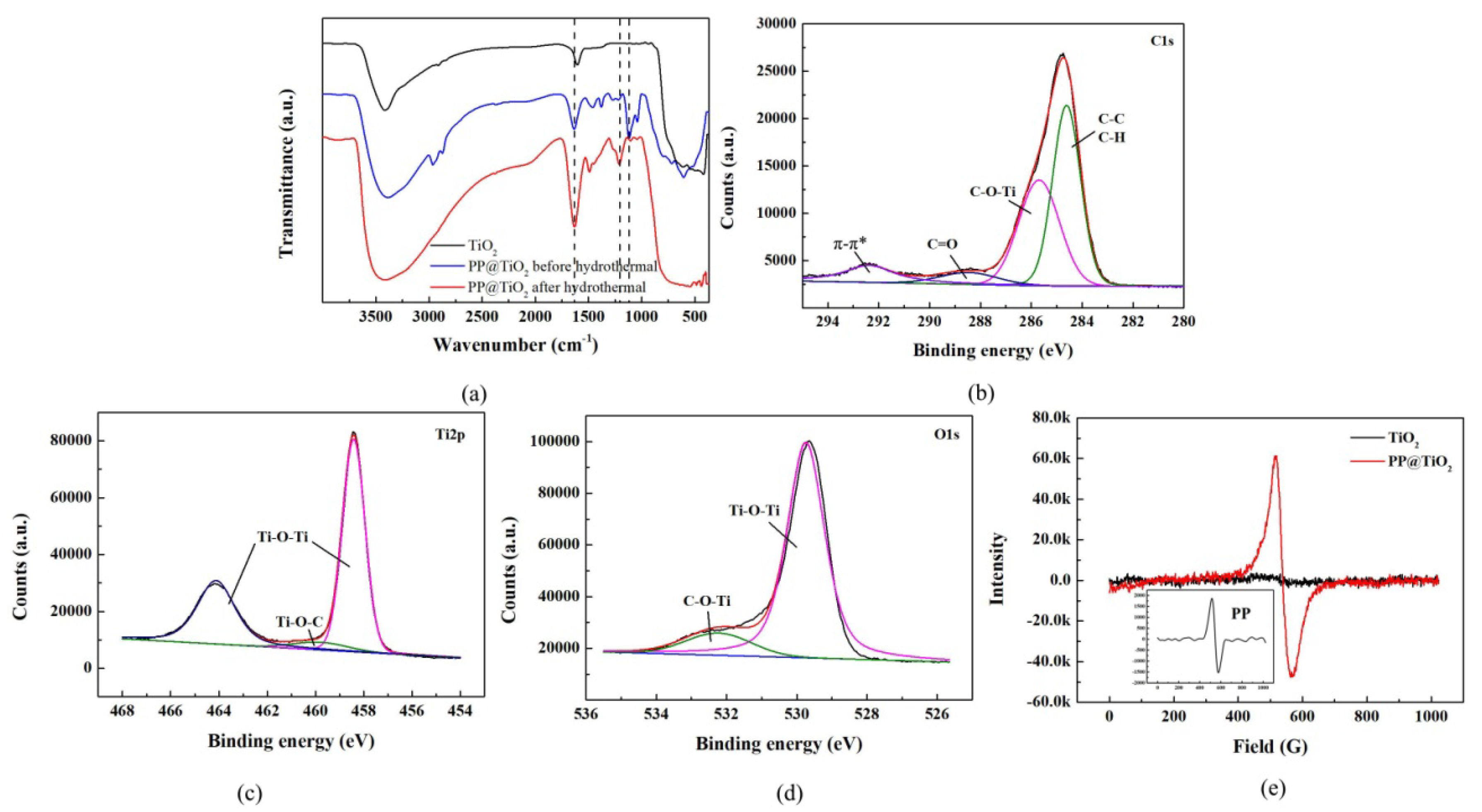 Nanomaterials 10 00467 g006 Nanomaterials 10 00467 g006