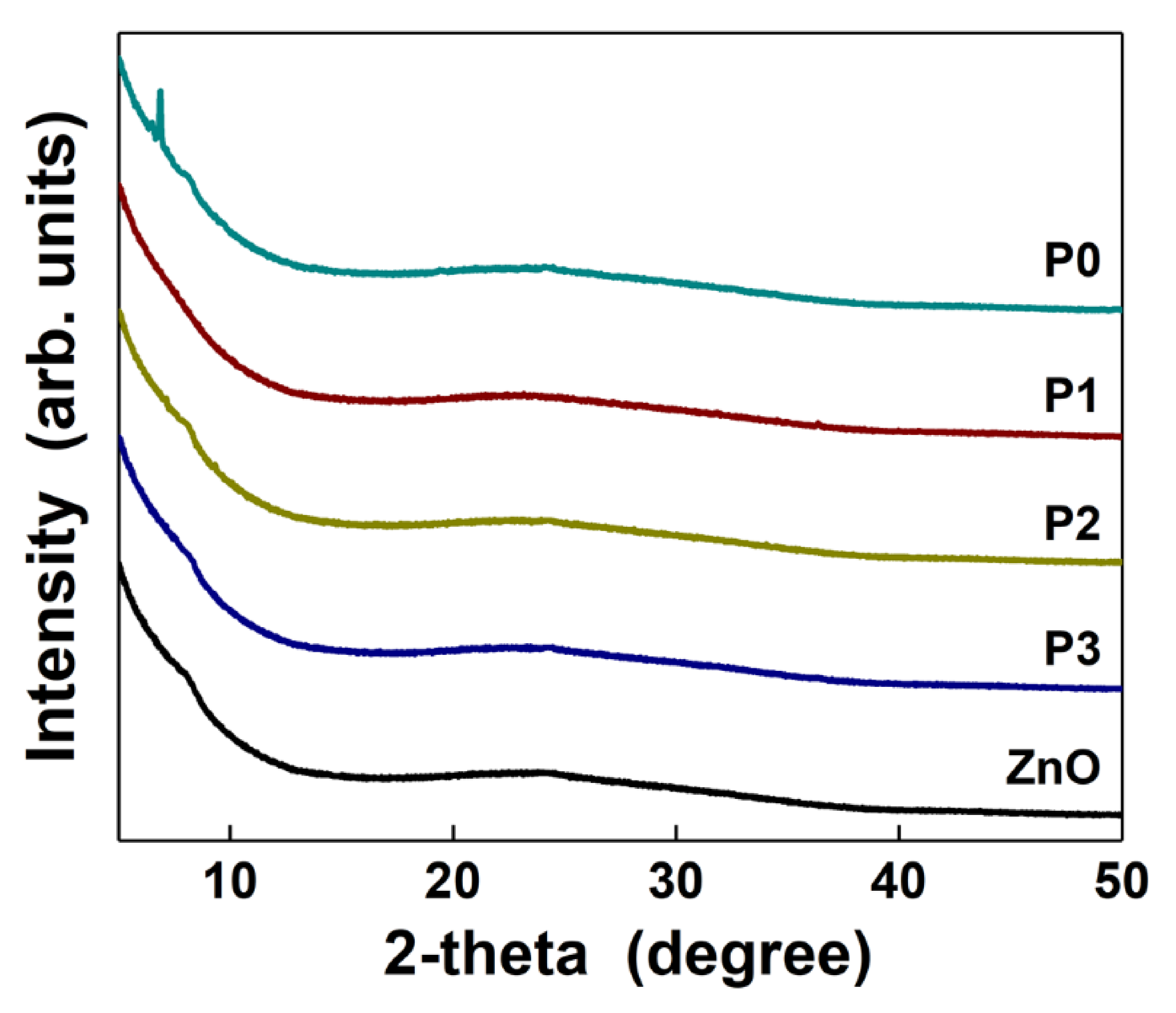 Nanomaterials 10 00468 g003
