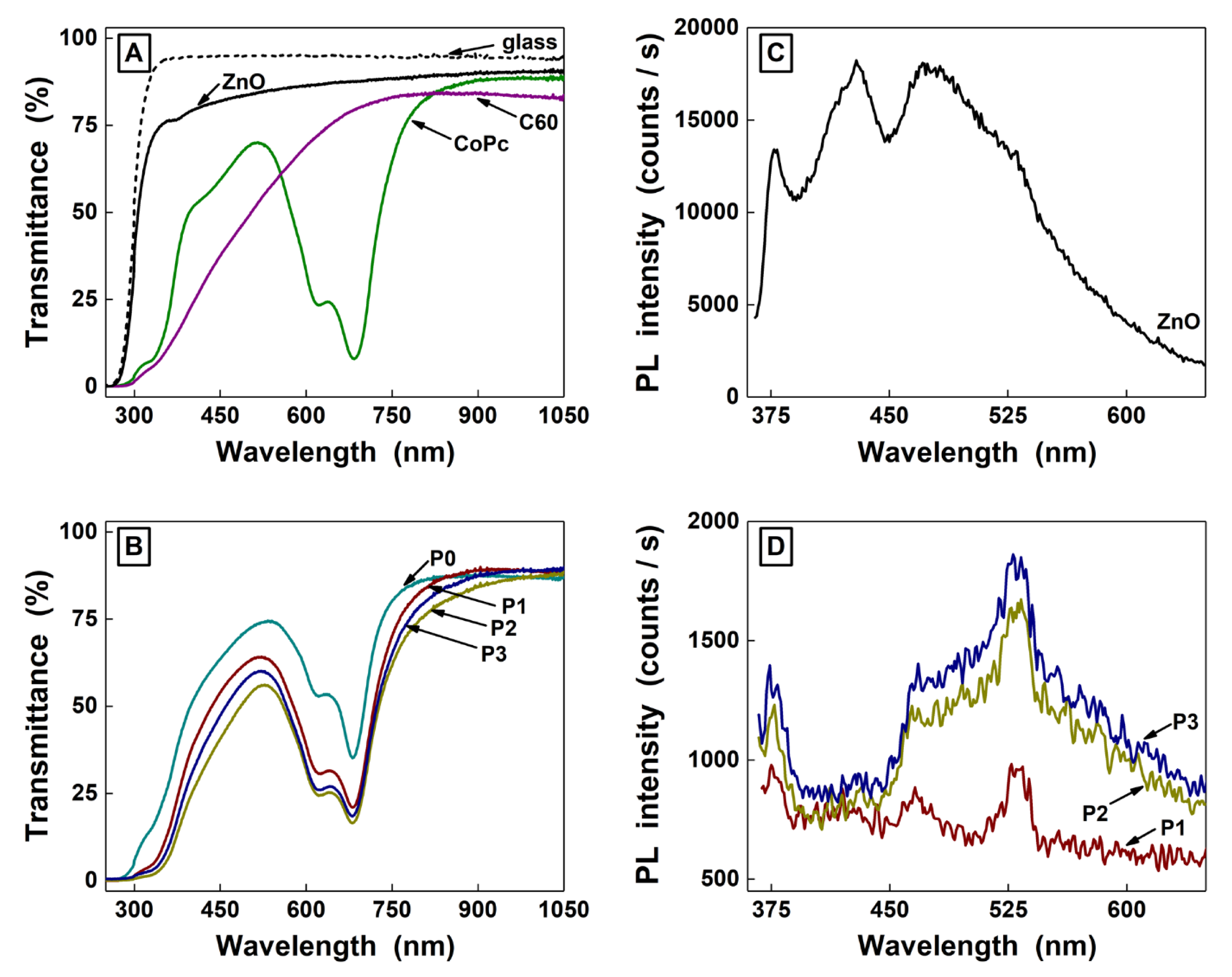 Nanomaterials 10 00468 g007