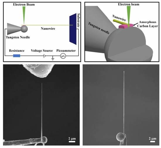 Nanomaterials Free FullText A Universal Method to Weld Individual