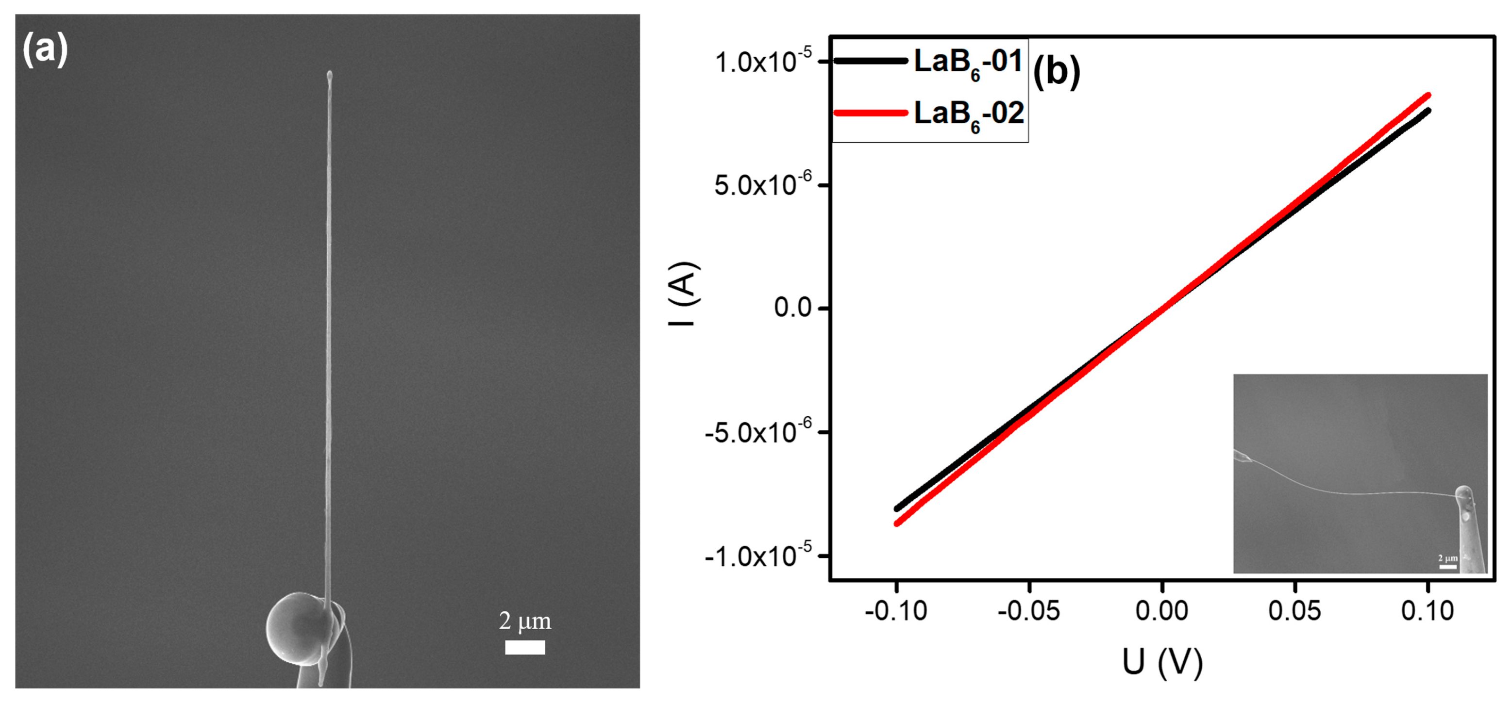 Nanomaterials Free Full Text A Universal Method To Weld Individual One Dimensional Nanostructures With A Tungsten Needle Based On Synergy Of The Electron Beam And Electrical Current Html