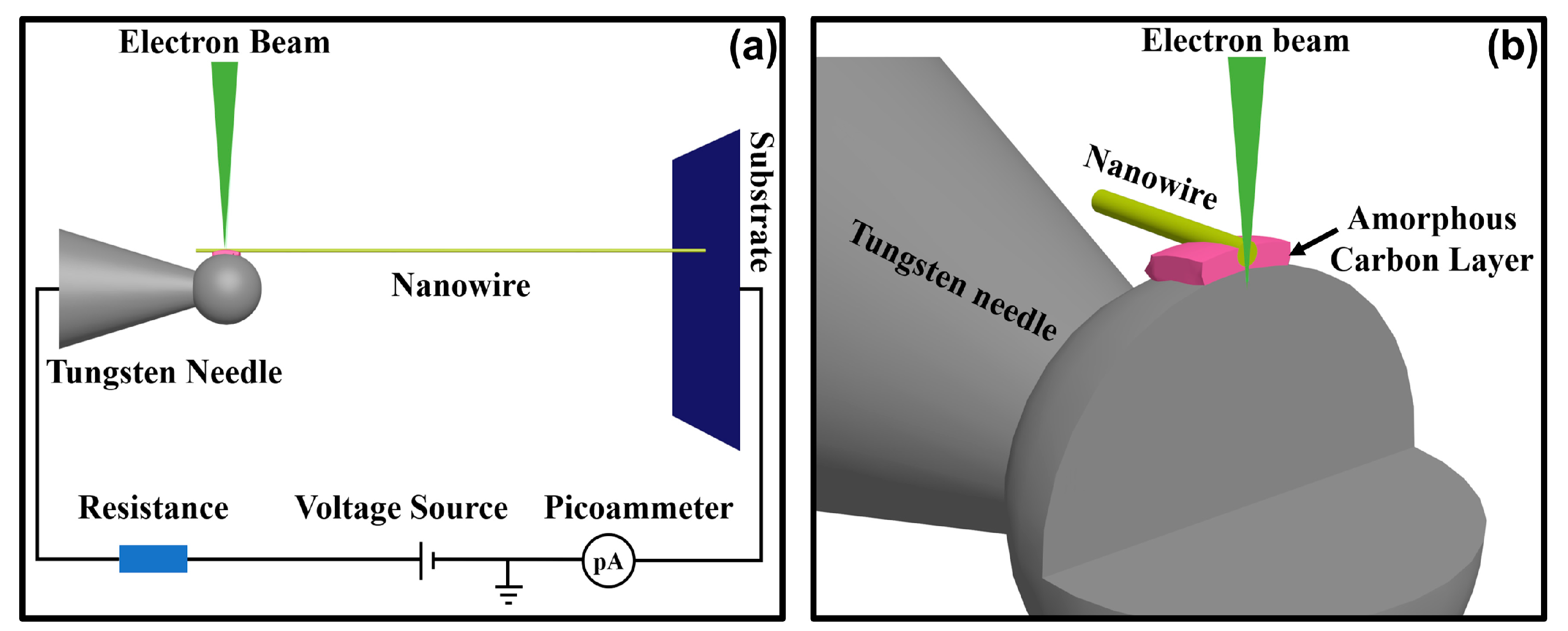 Nanomaterials 10 00469 g007