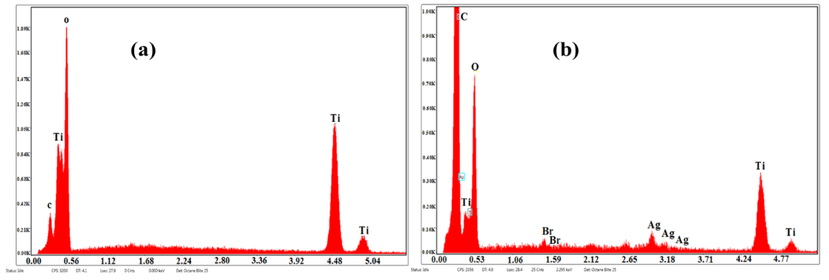 Nanomaterials 10 00470 g003