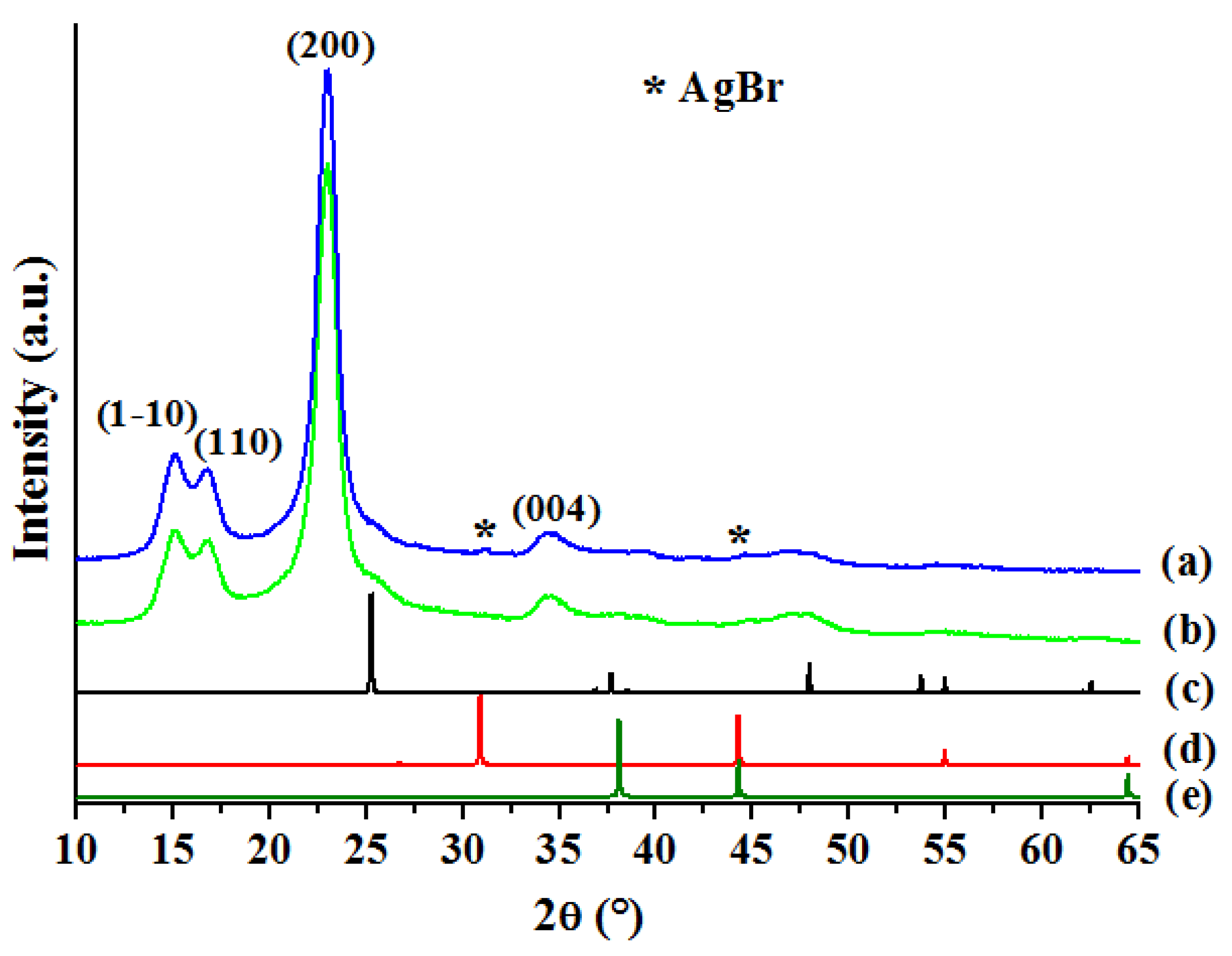 Nanomaterials 10 00470 g004