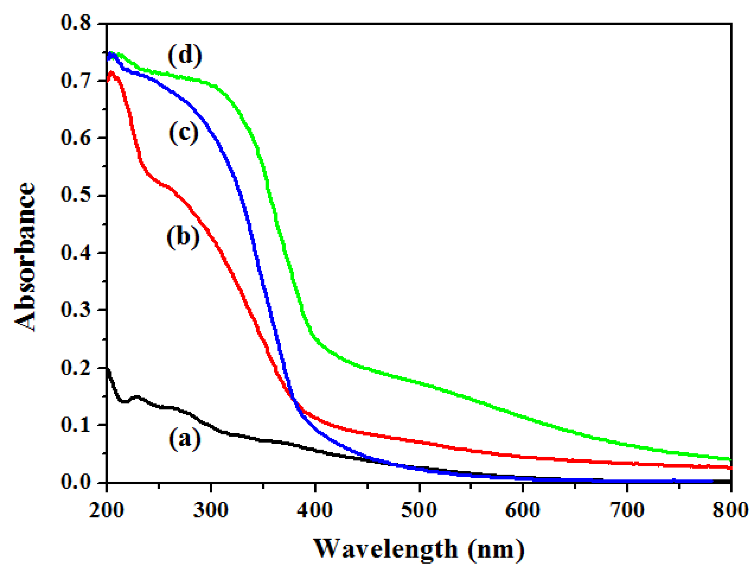Nanomaterials 10 00470 g005