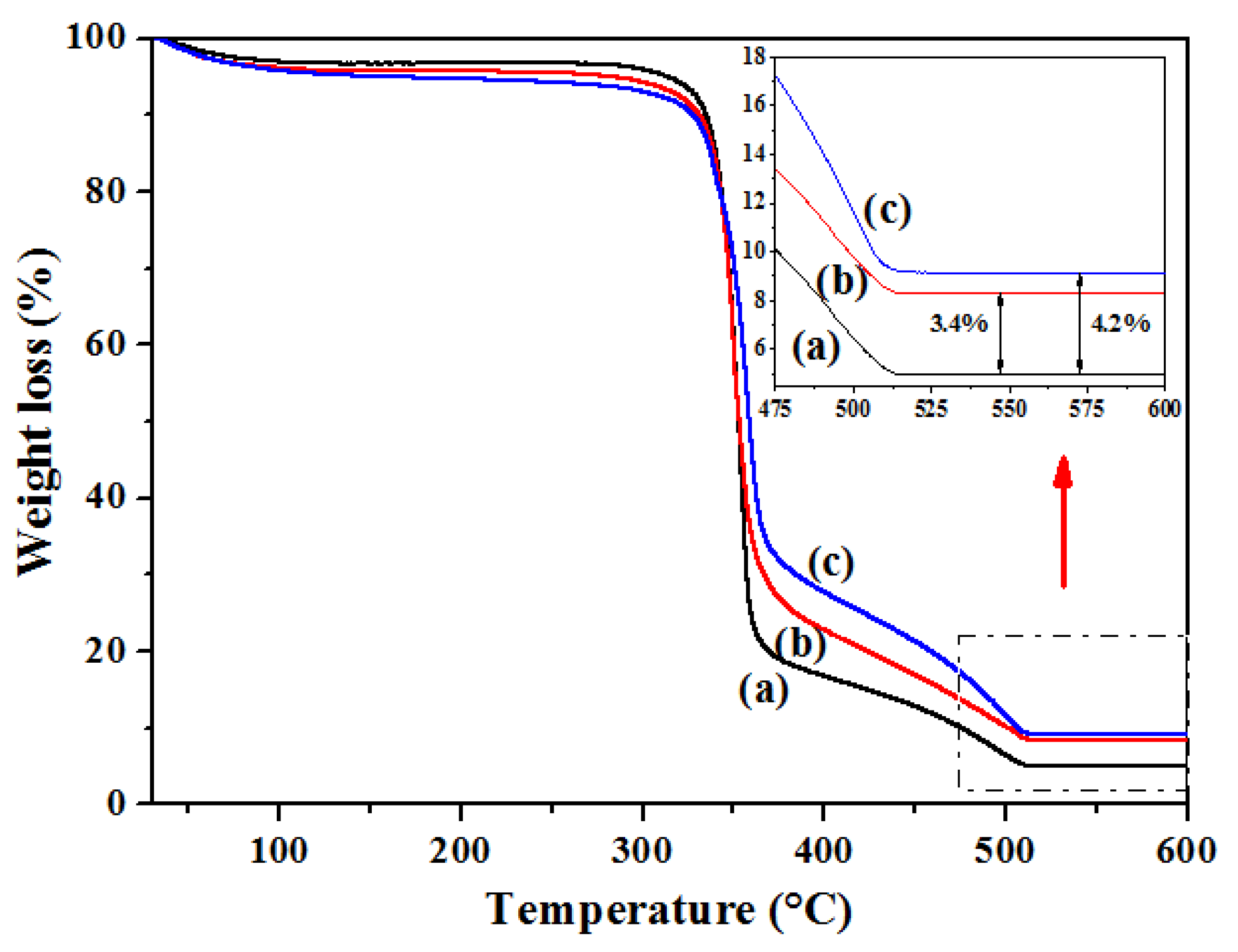 Nanomaterials 10 00470 g006