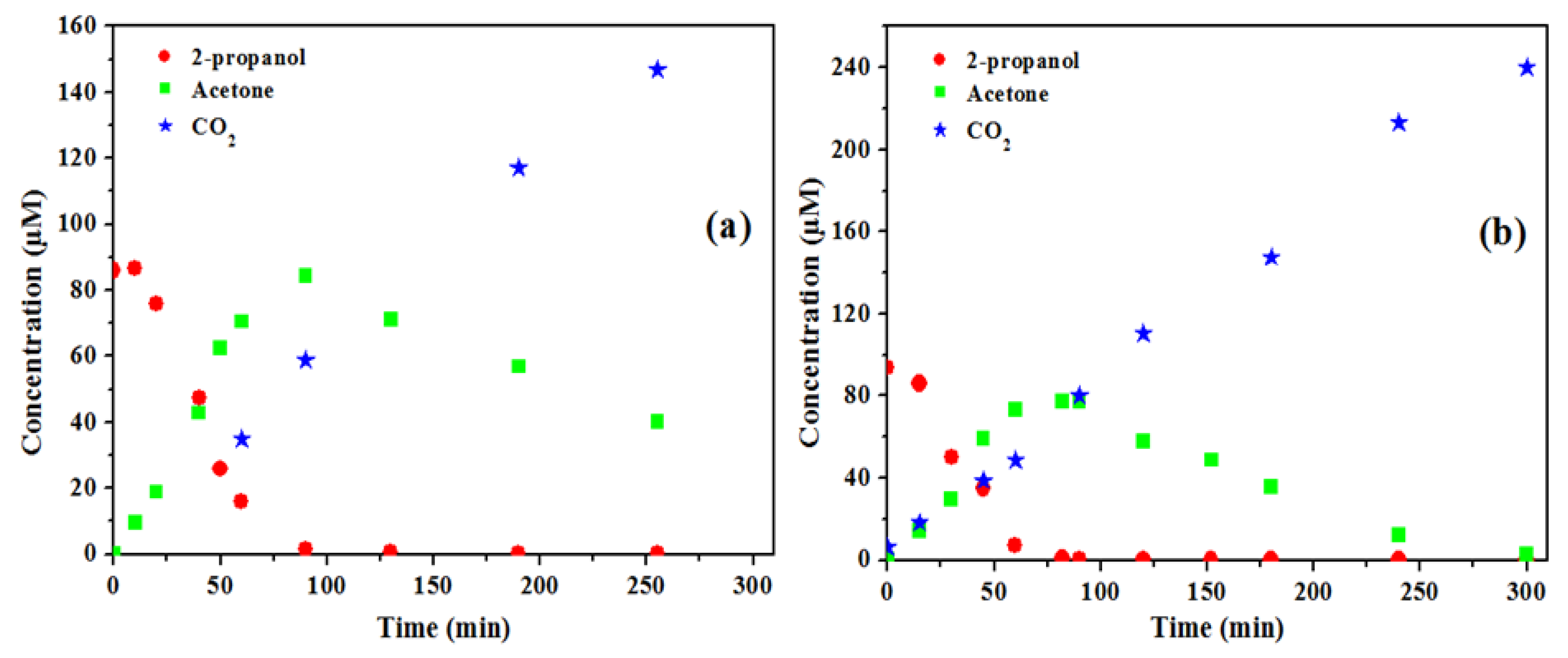 Nanomaterials 10 00470 g007