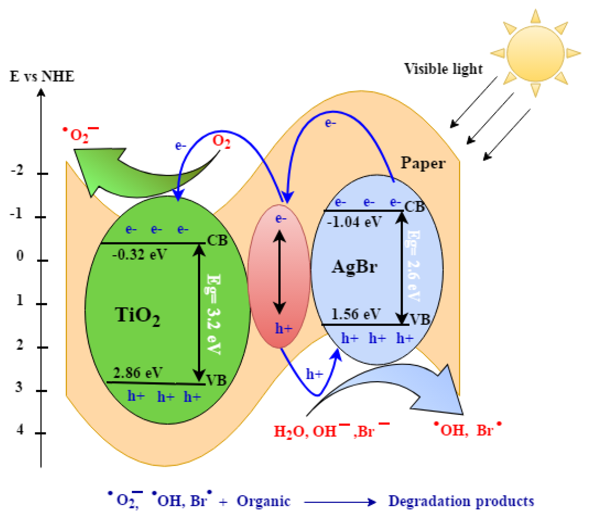 Nanomaterials 10 00470 sch001