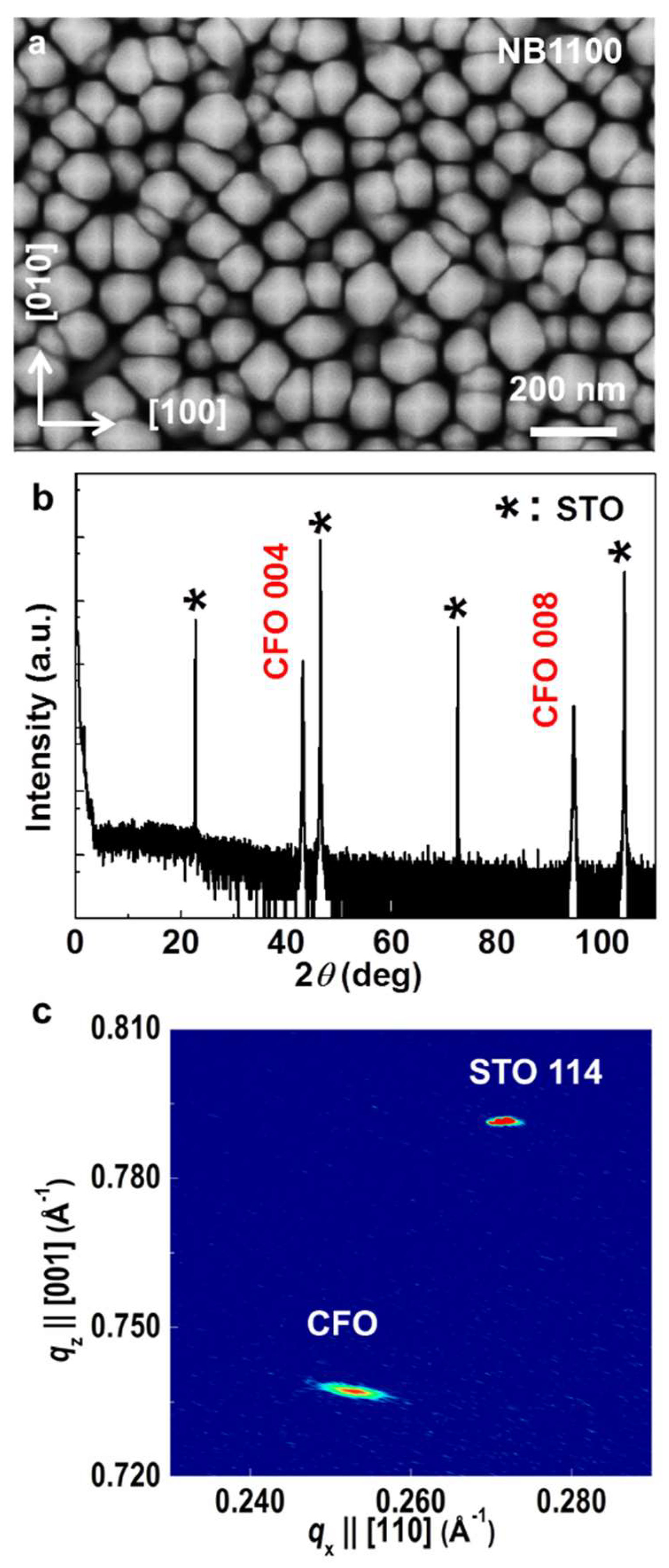 Nanomaterials 10 00472 g002 Nanomaterials 10 00472 g002