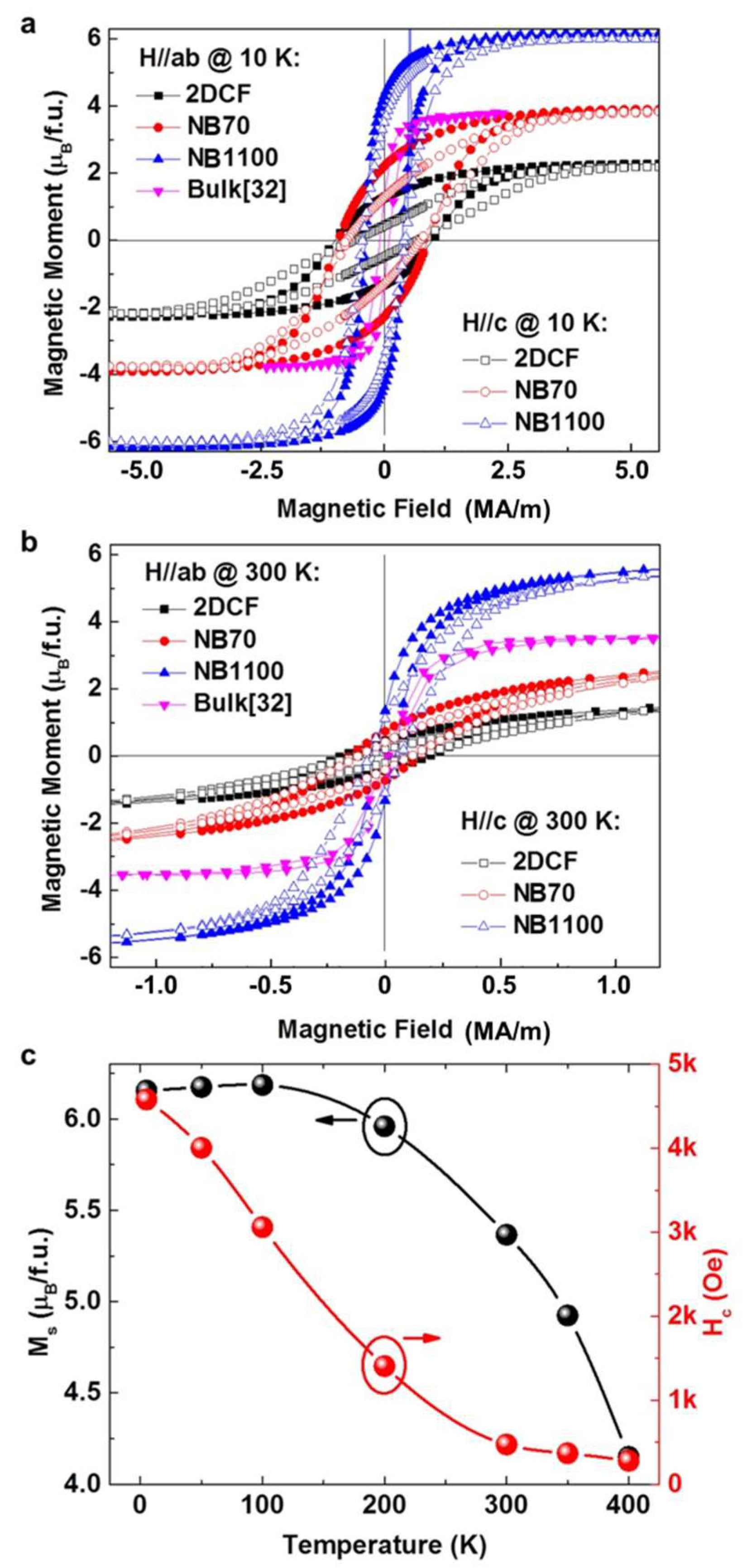 Nanomaterials 10 00472 g004 Nanomaterials 10 00472 g004