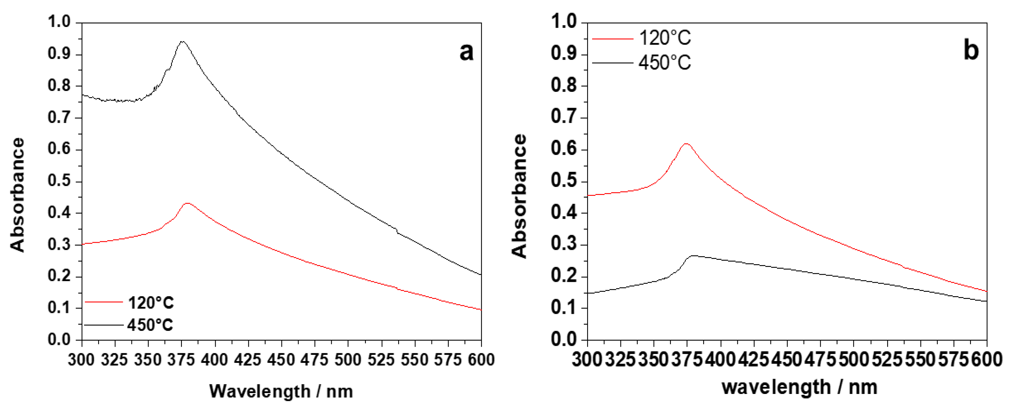 Nanomaterials 10 00473 g004 Nanomaterials 10 00473 g004