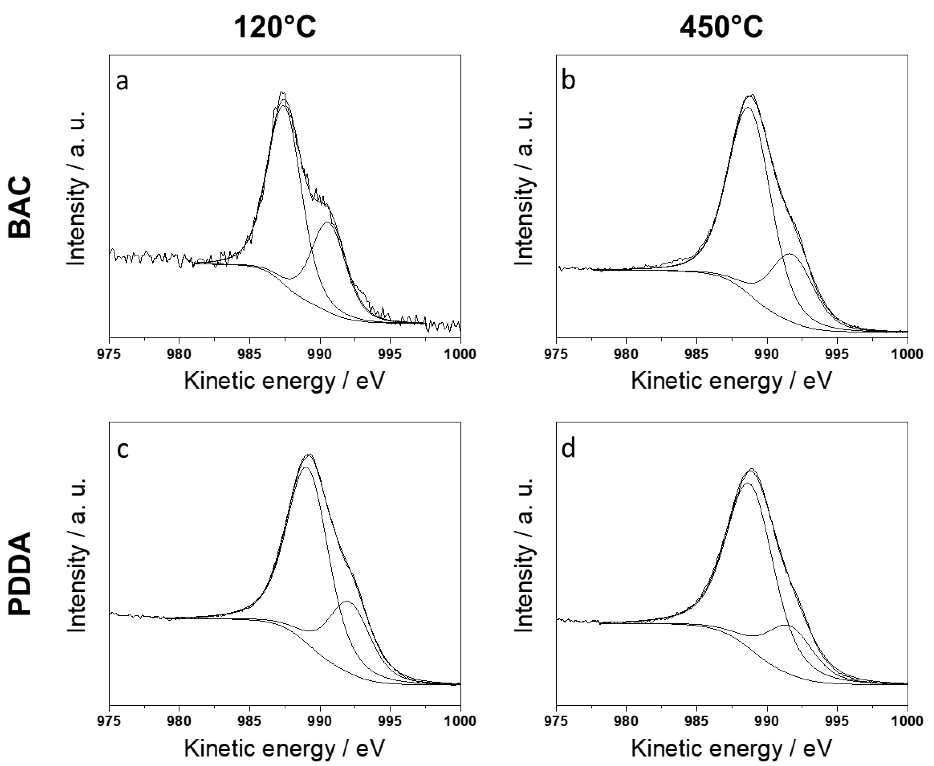 Nanomaterials 10 00473 g005 Nanomaterials 10 00473 g005