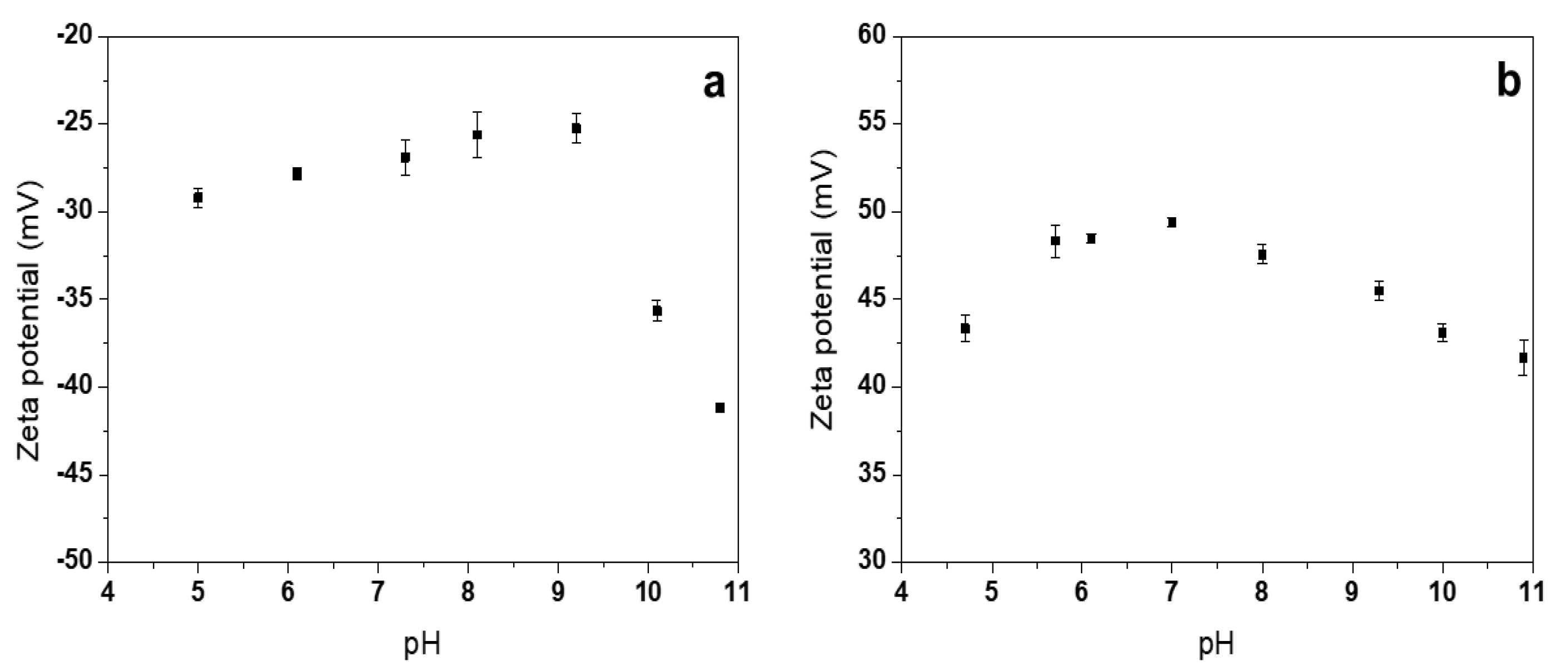 Nanomaterials 10 00473 g006 Nanomaterials 10 00473 g006