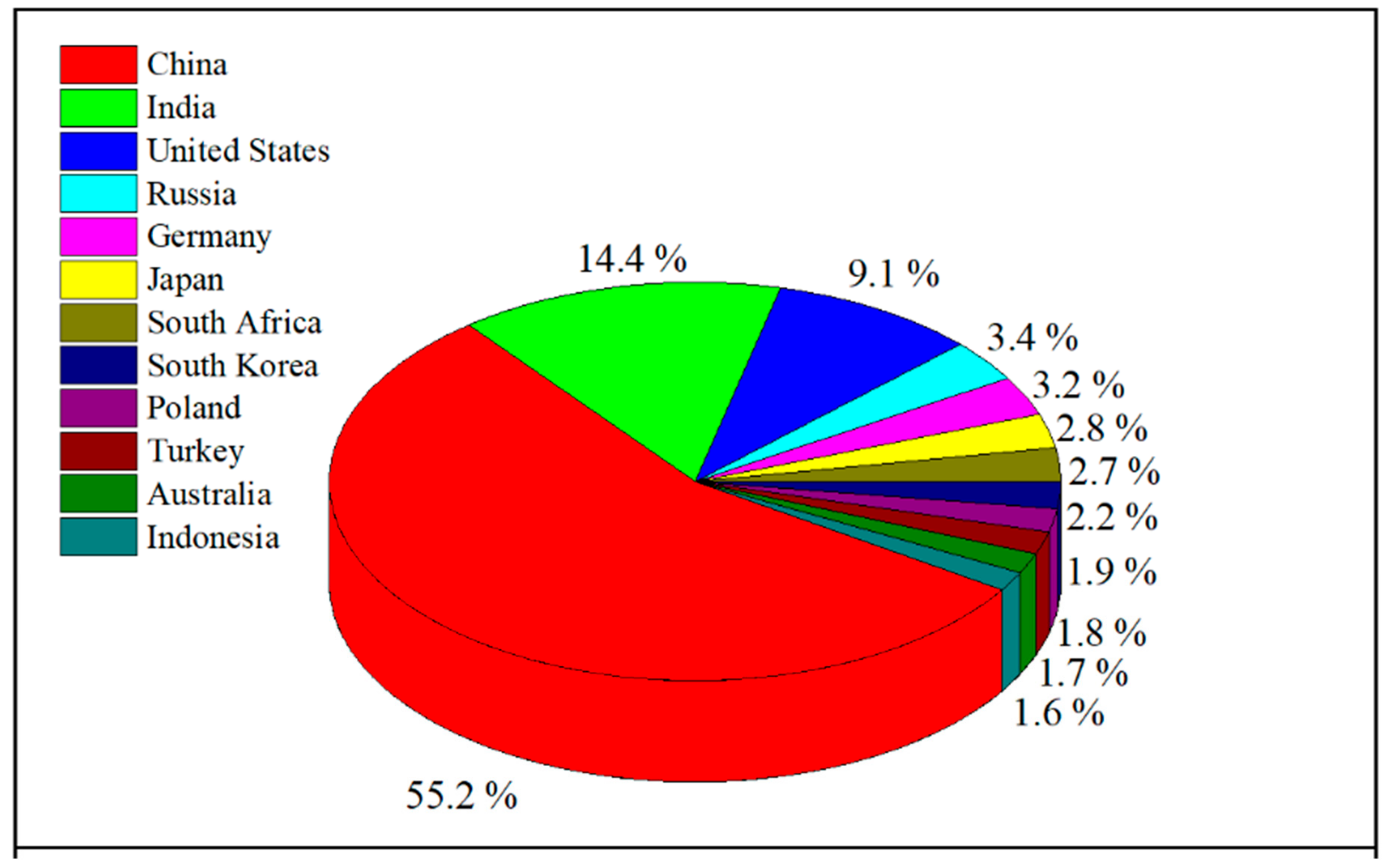 Nanomaterials 10 00474 g001