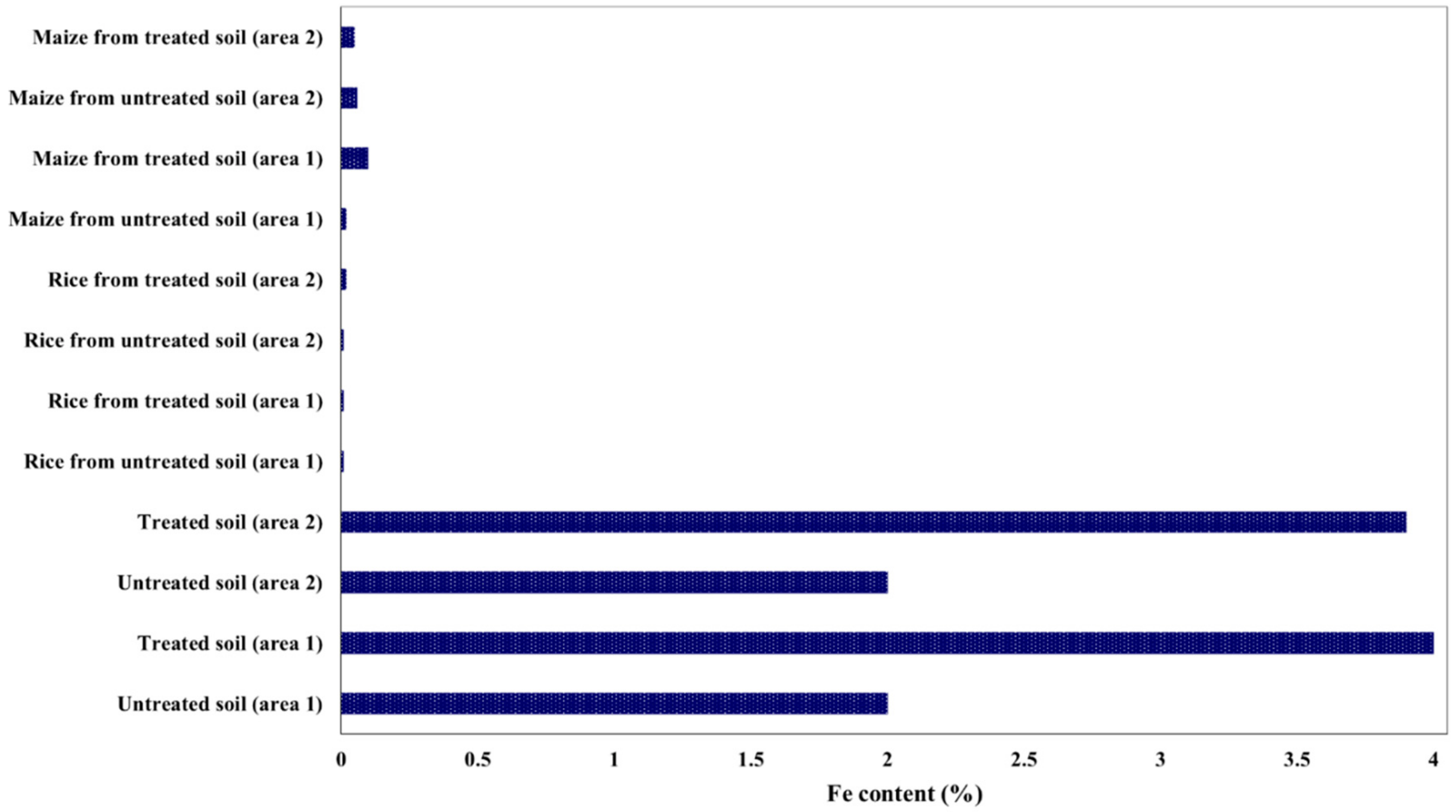 Nanomaterials 10 00474 g007