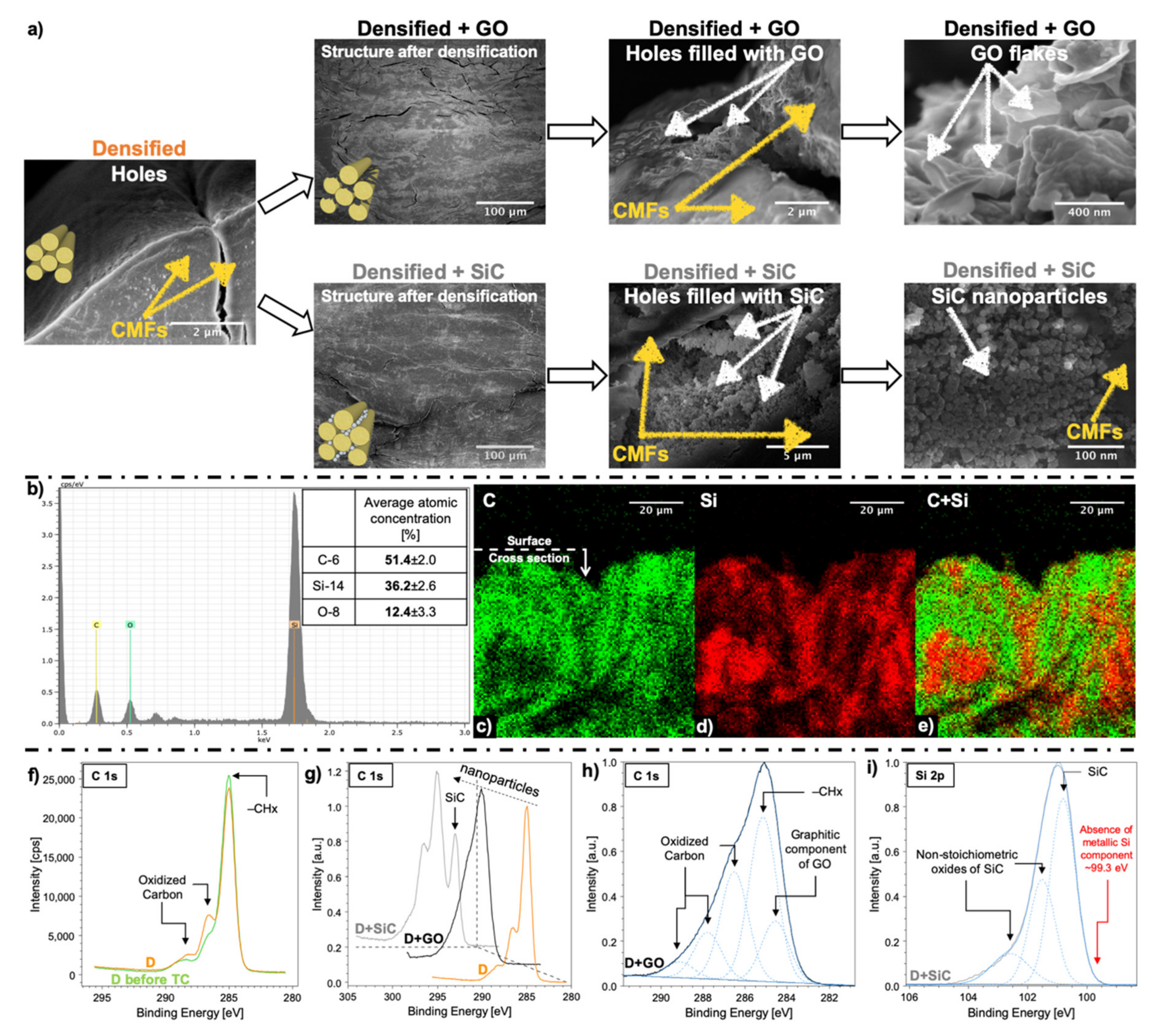 Nanomaterials 10 00478 g002