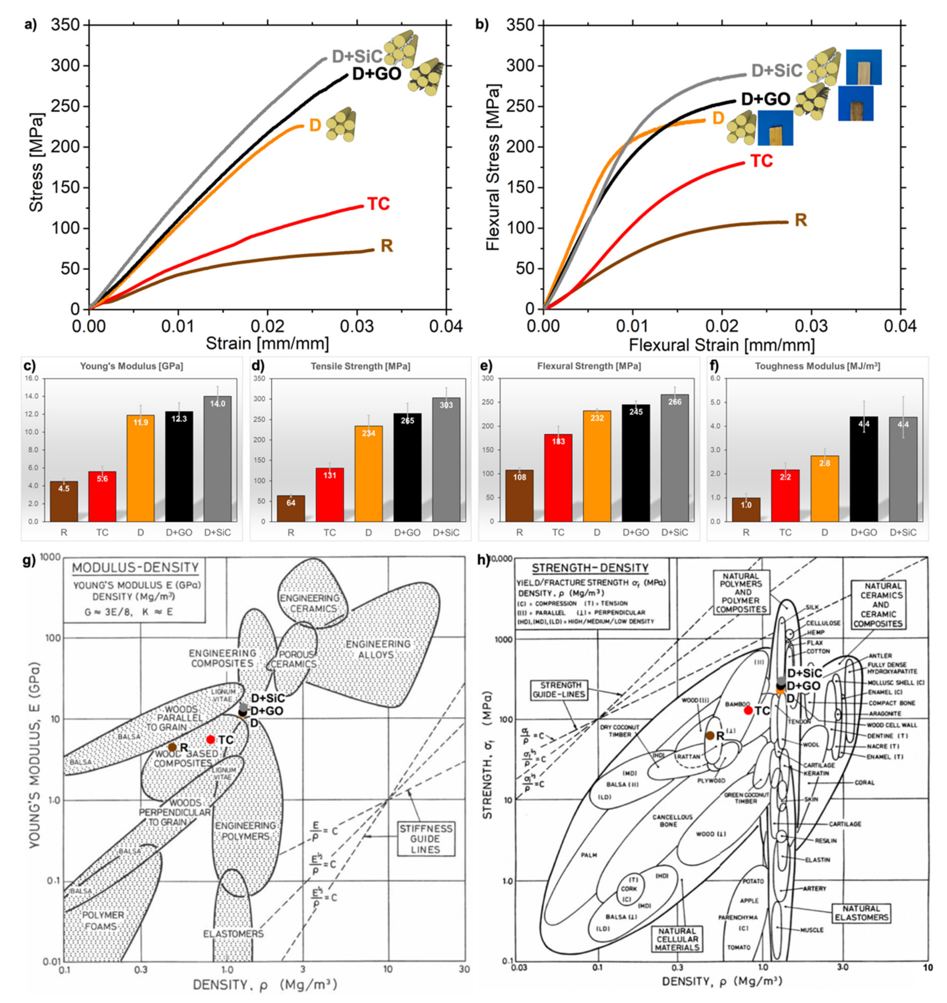 Nanomaterials 10 00478 g003