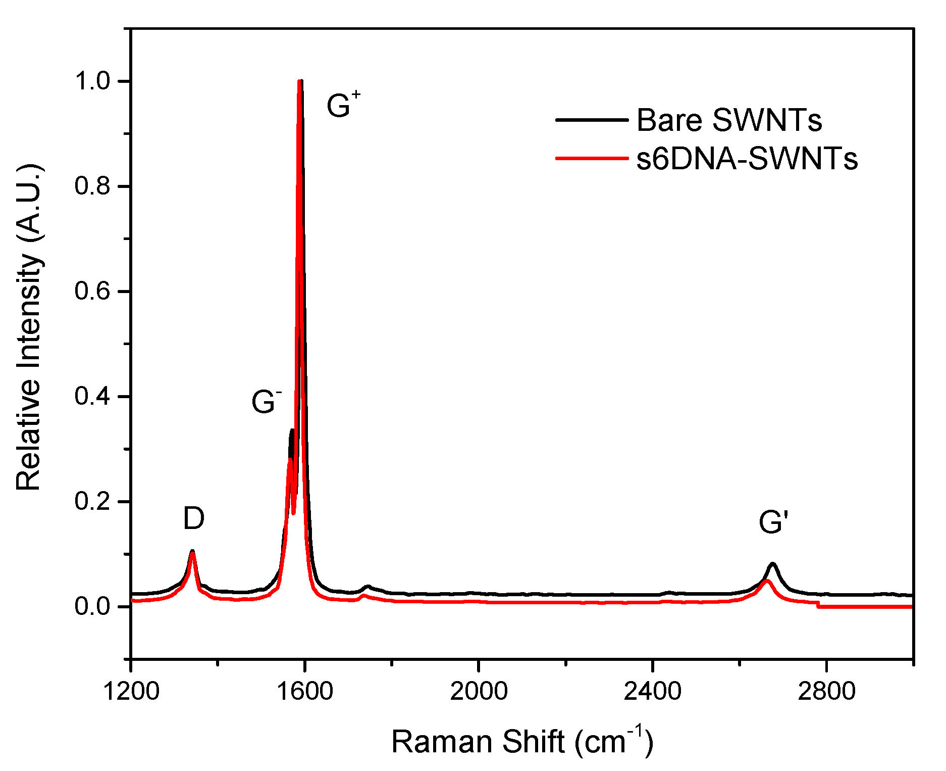 Nanomaterials 10 00479 g005