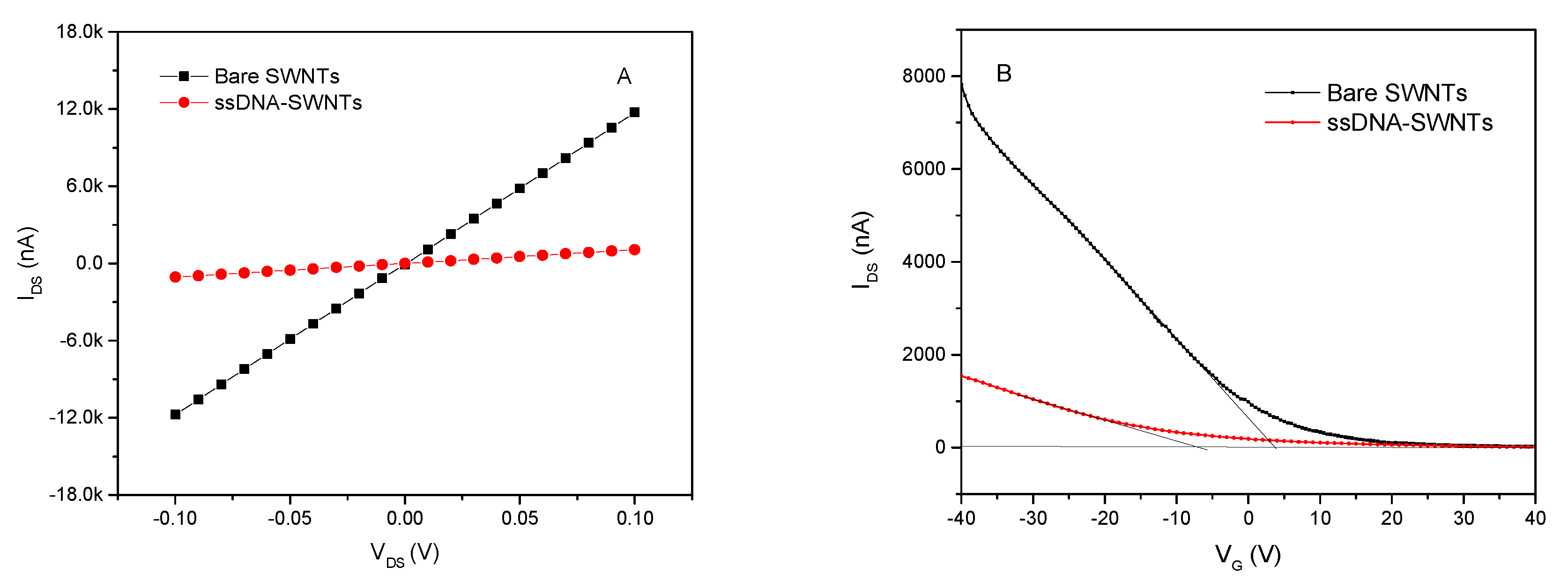 Nanomaterials 10 00479 g007