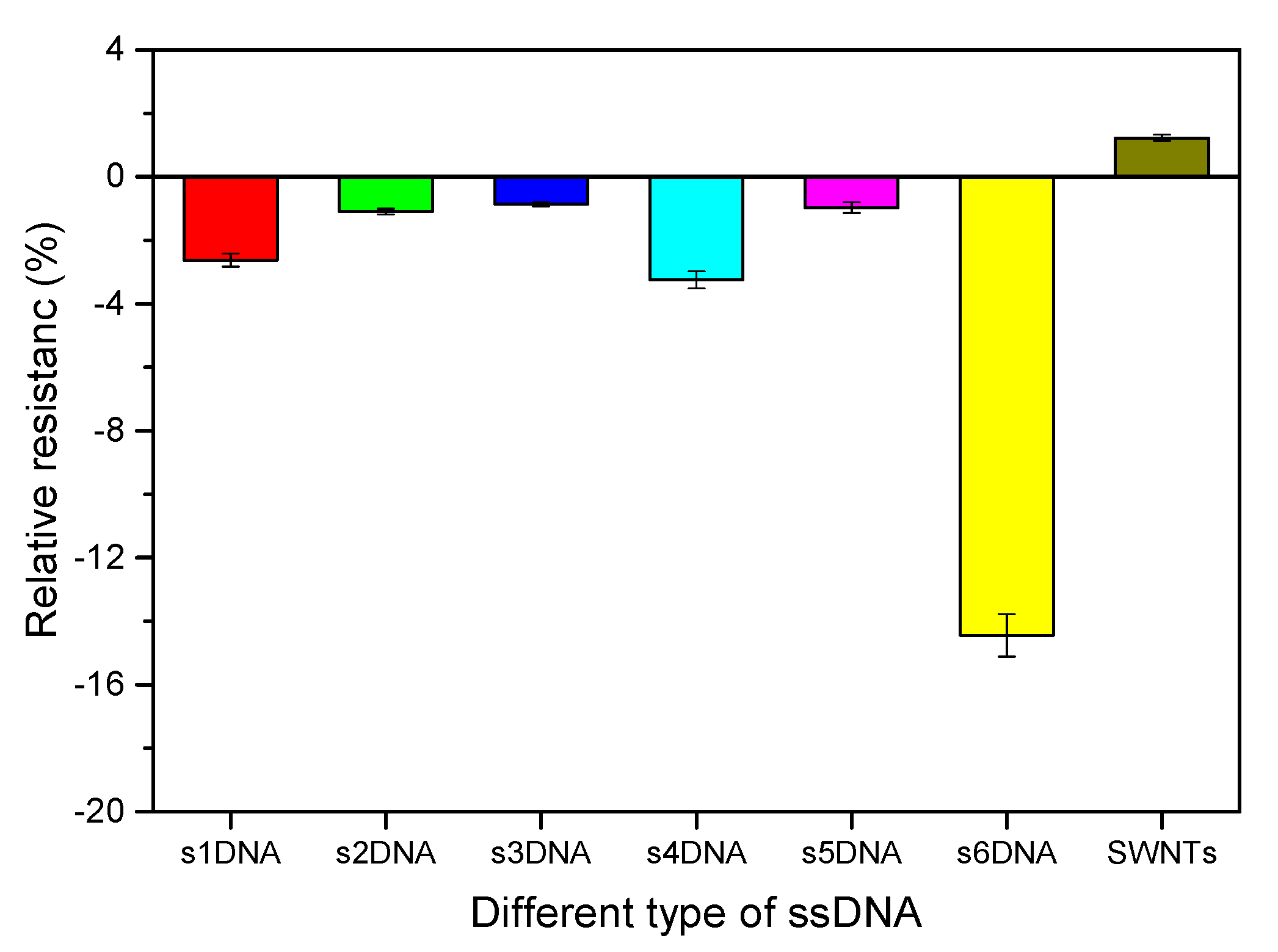 Nanomaterials 10 00479 g008