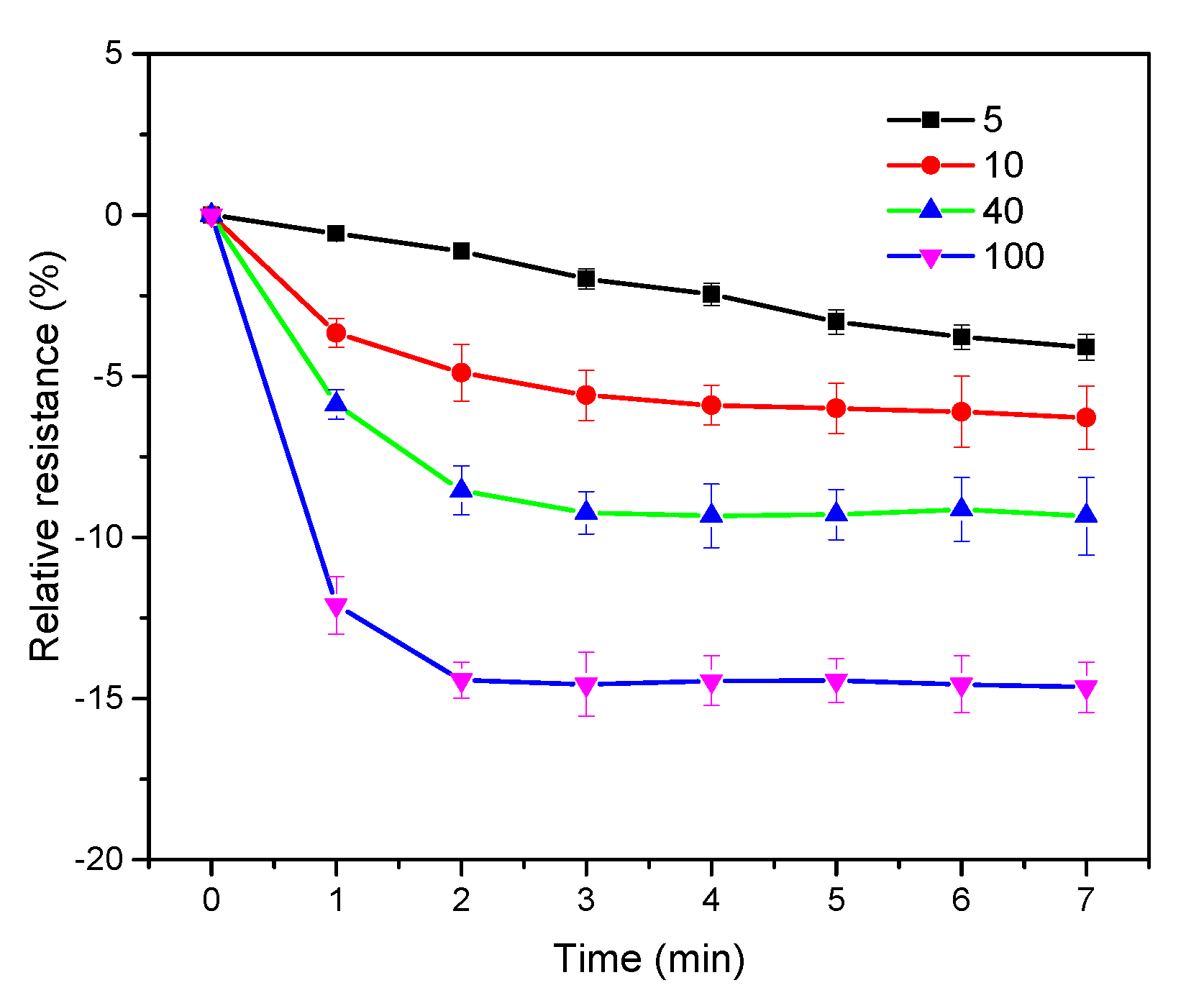 Nanomaterials 10 00479 g009