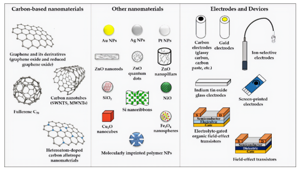 Nanomaterials 10 00480 g007