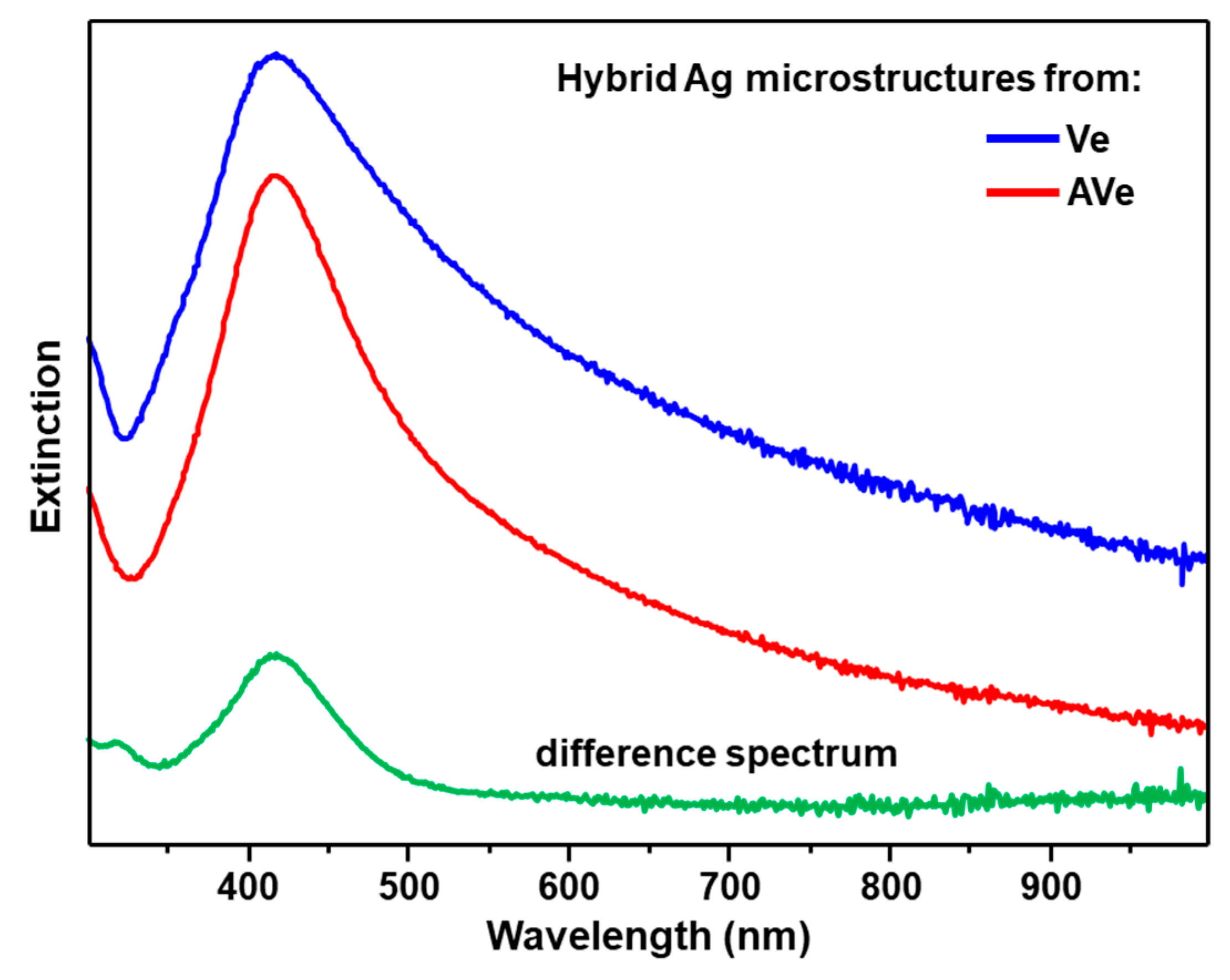 Nanomaterials 10 00481 g003 Nanomaterials 10 00481 g003