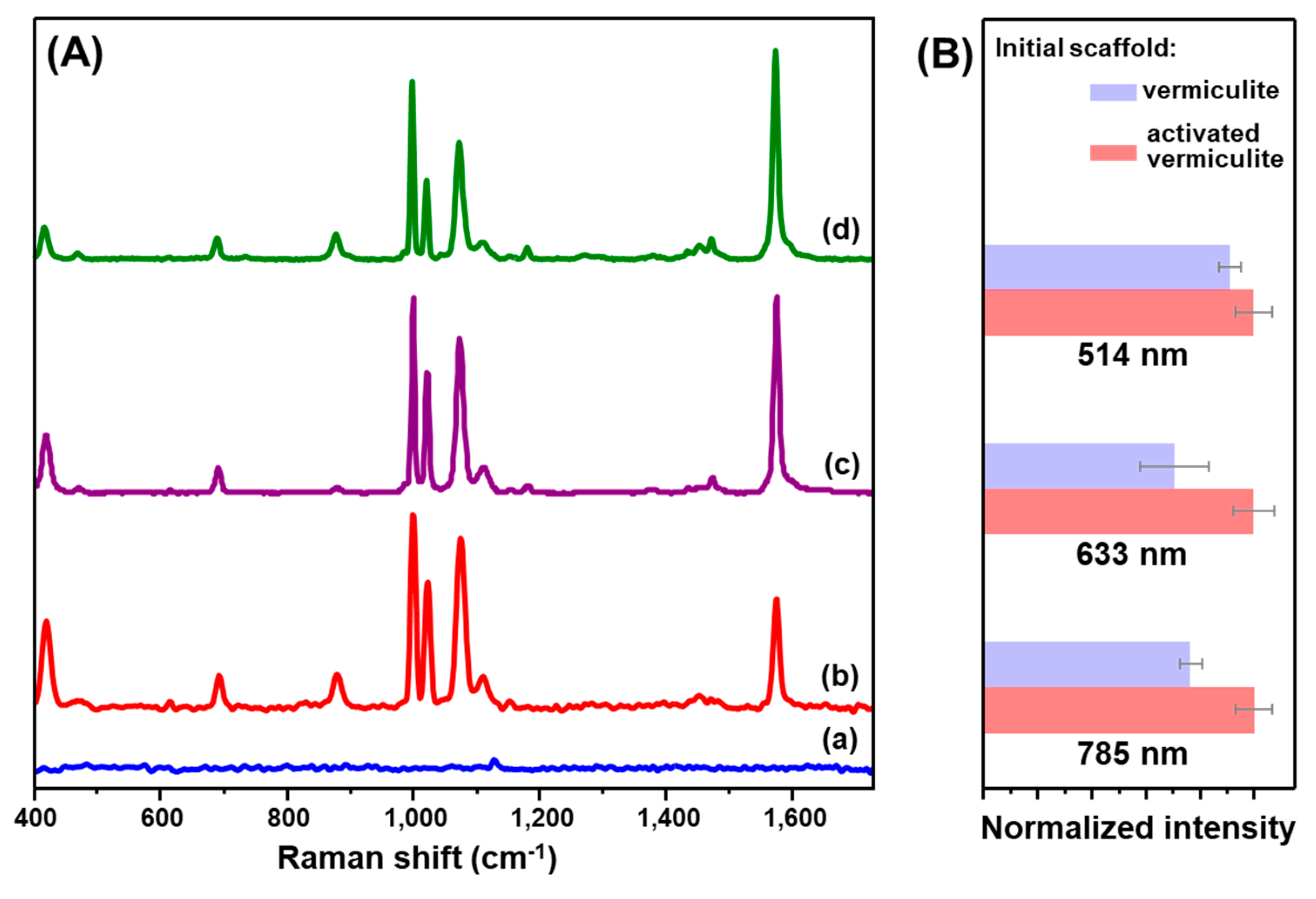 Nanomaterials 10 00481 g004 Nanomaterials 10 00481 g004