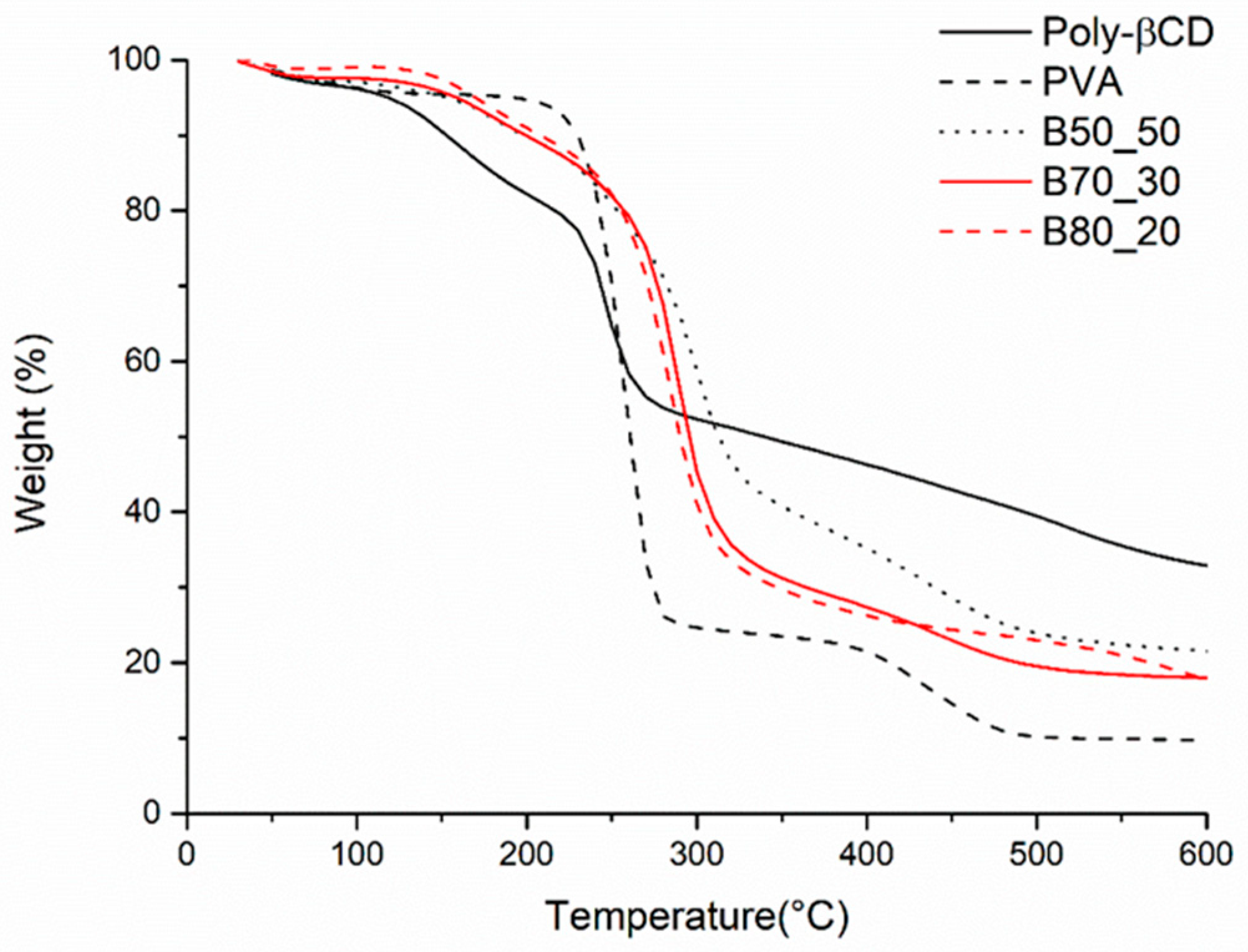 Nanomaterials 10 00482 g003