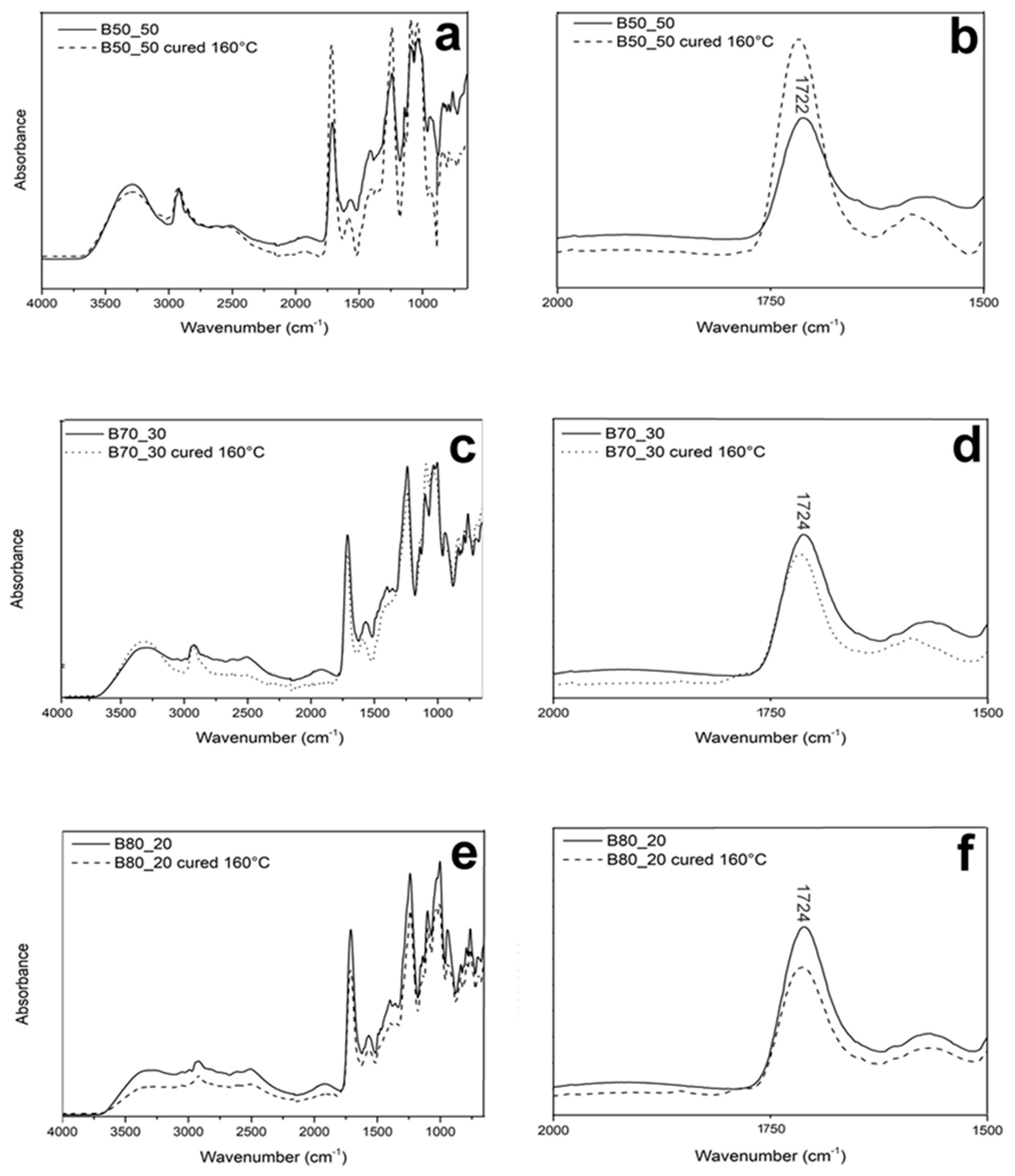Nanomaterials 10 00482 g005