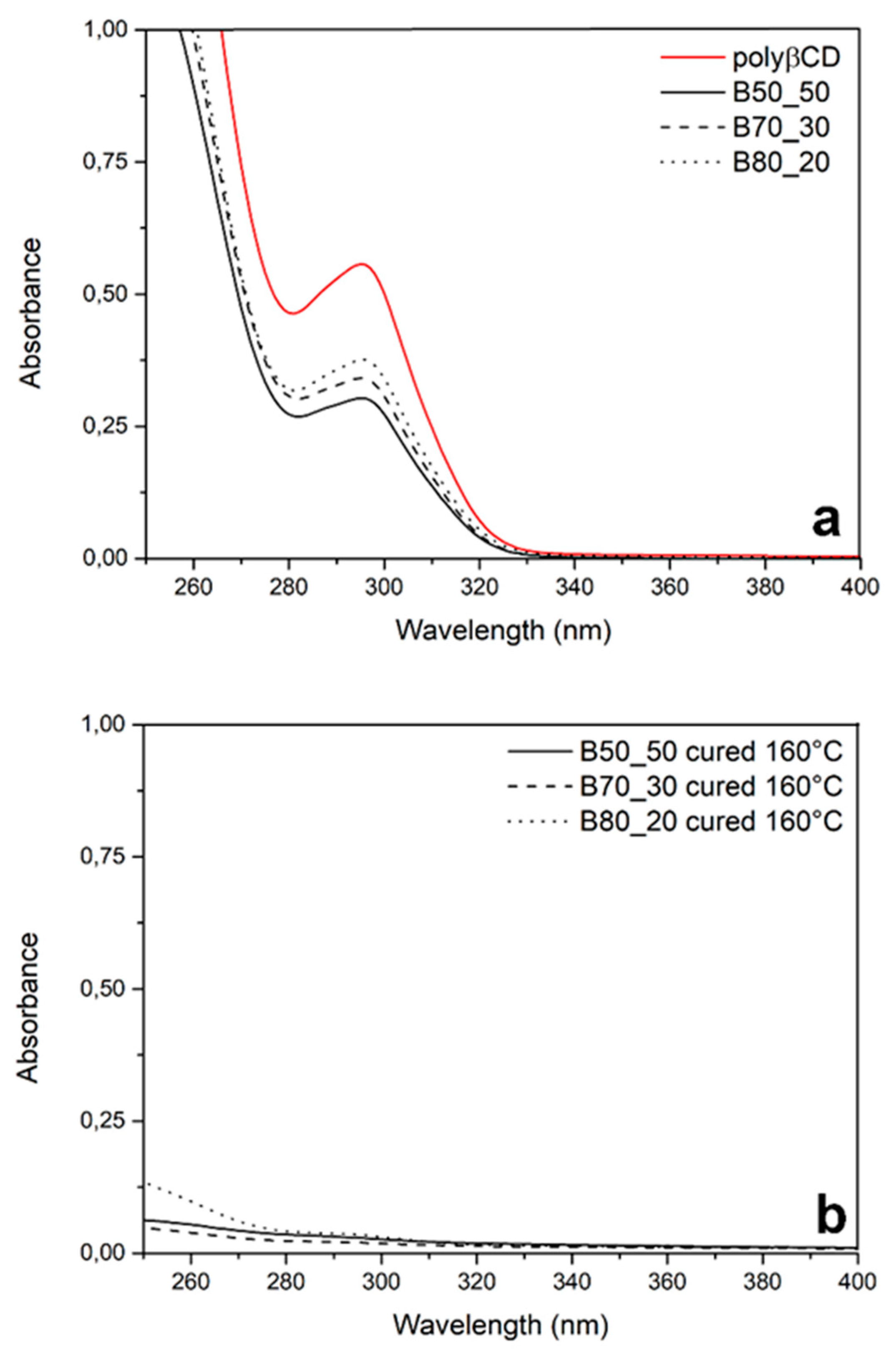 Nanomaterials 10 00482 g006
