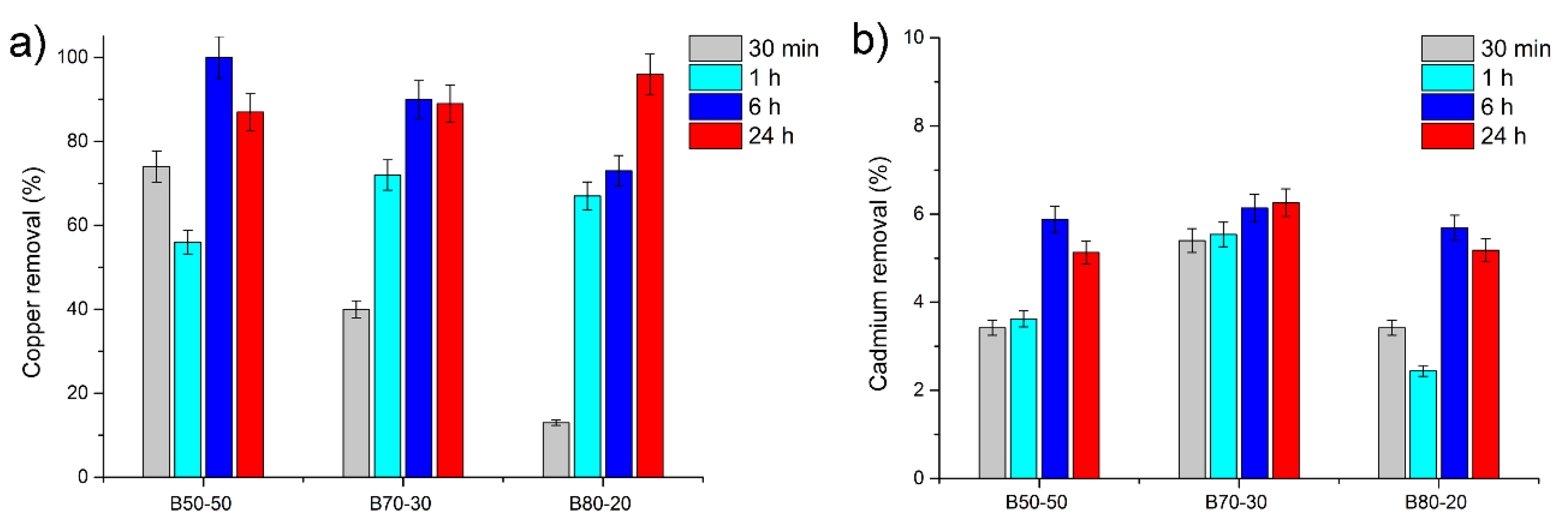 Nanomaterials 10 00482 g008