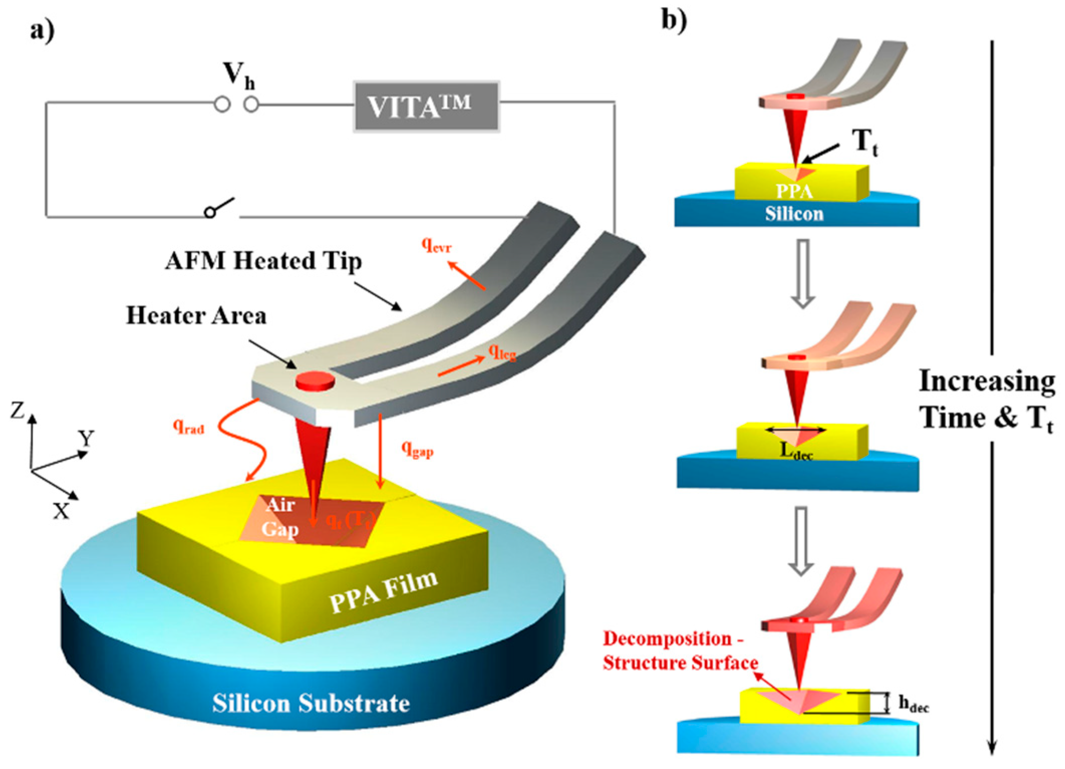 Nanomaterials 10 00483 g001