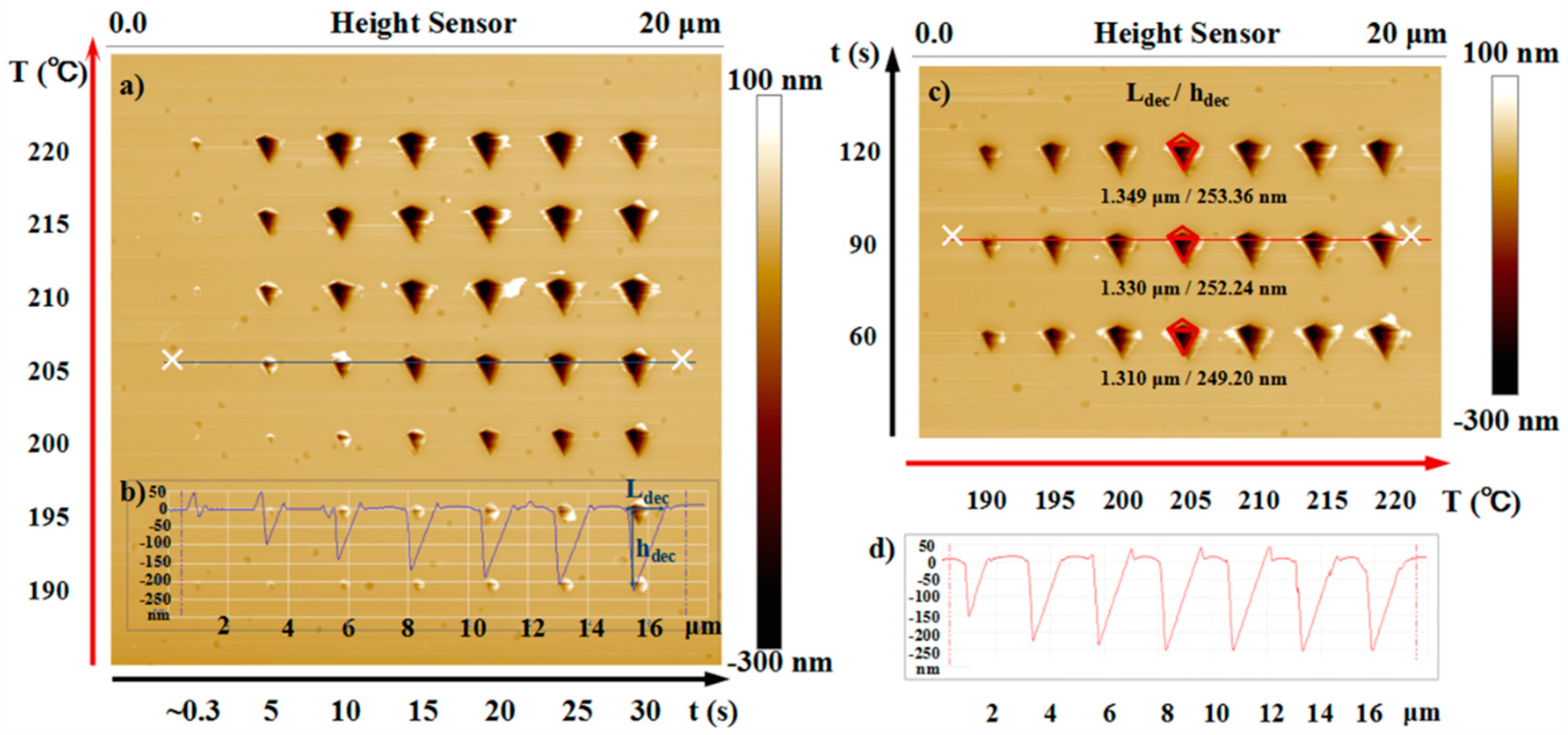 Nanomaterials 10 00483 g002