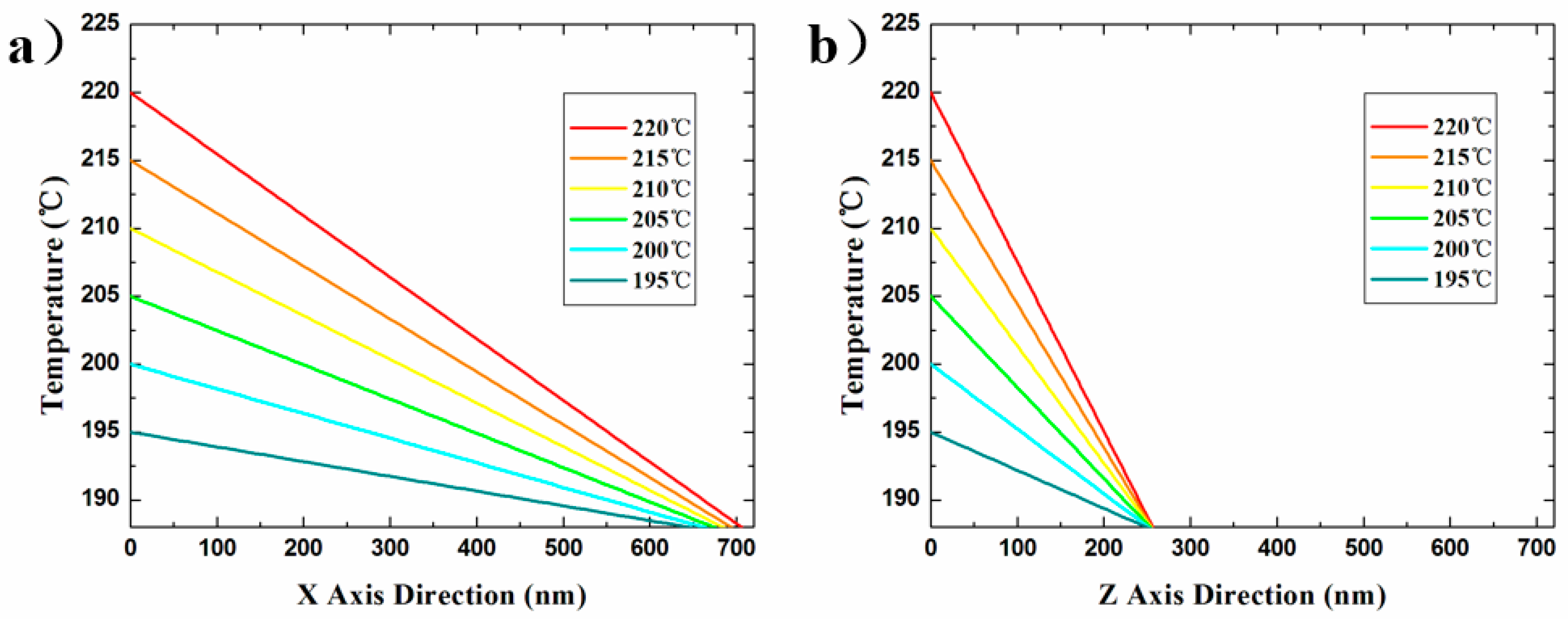 Nanomaterials 10 00483 g006