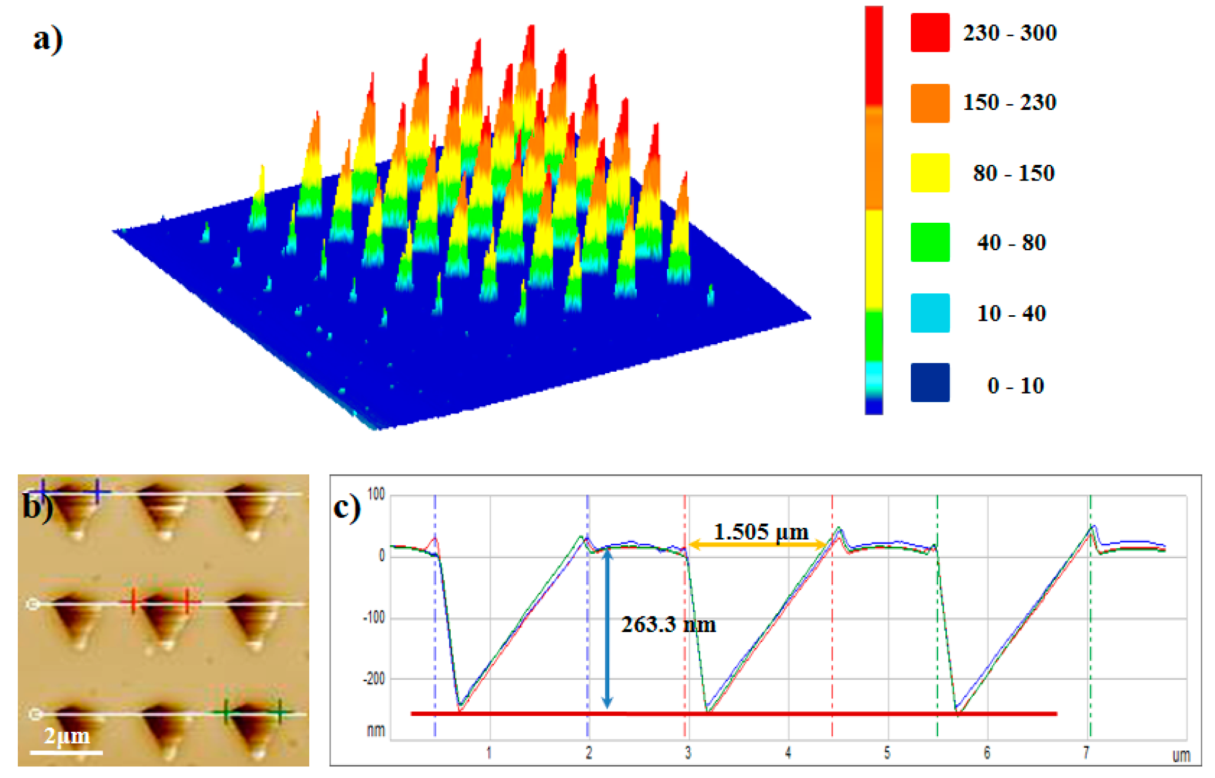 Nanomaterials 10 00483 g007