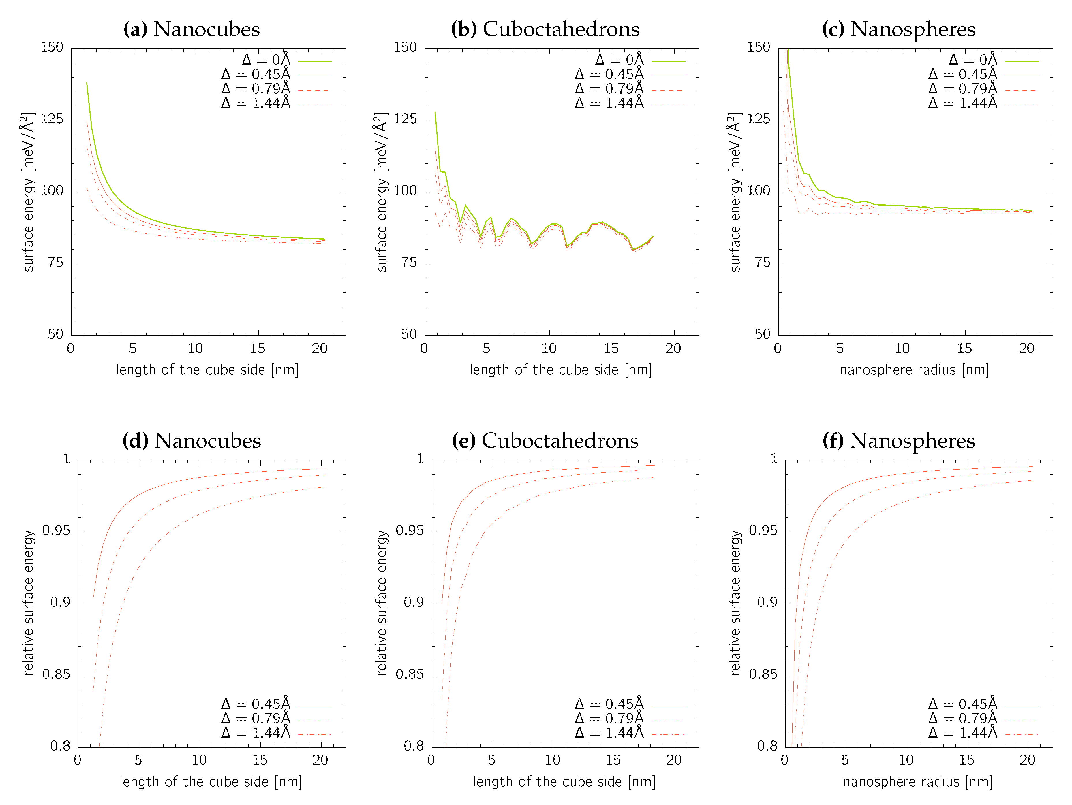 Nanomaterials 10 00484 g005 Nanomaterials 10 00484 g005