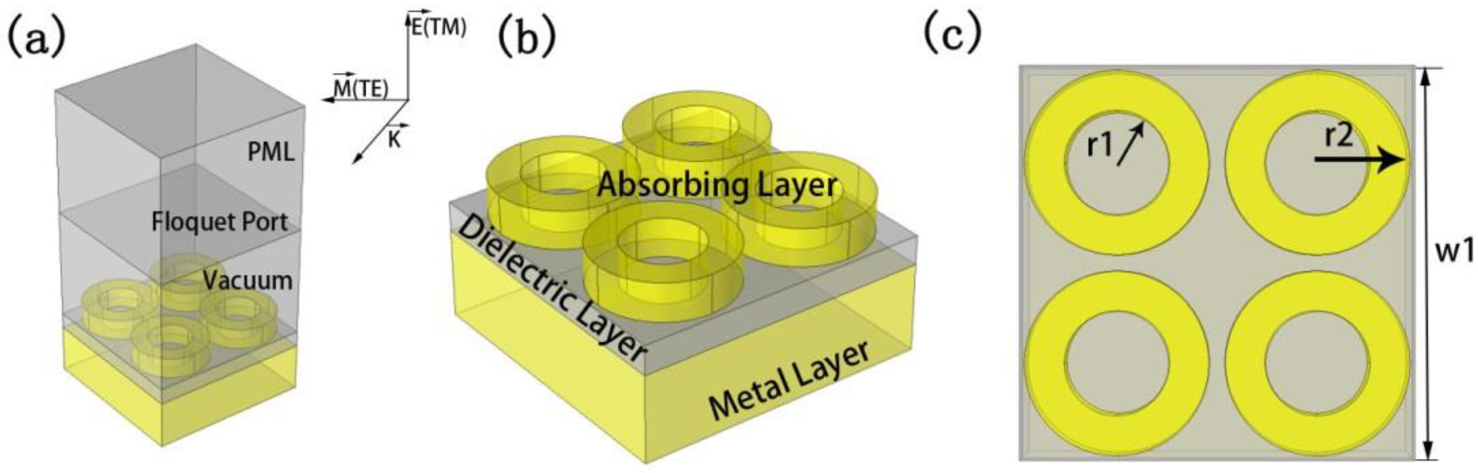 Nanomaterials 10 00488 g001