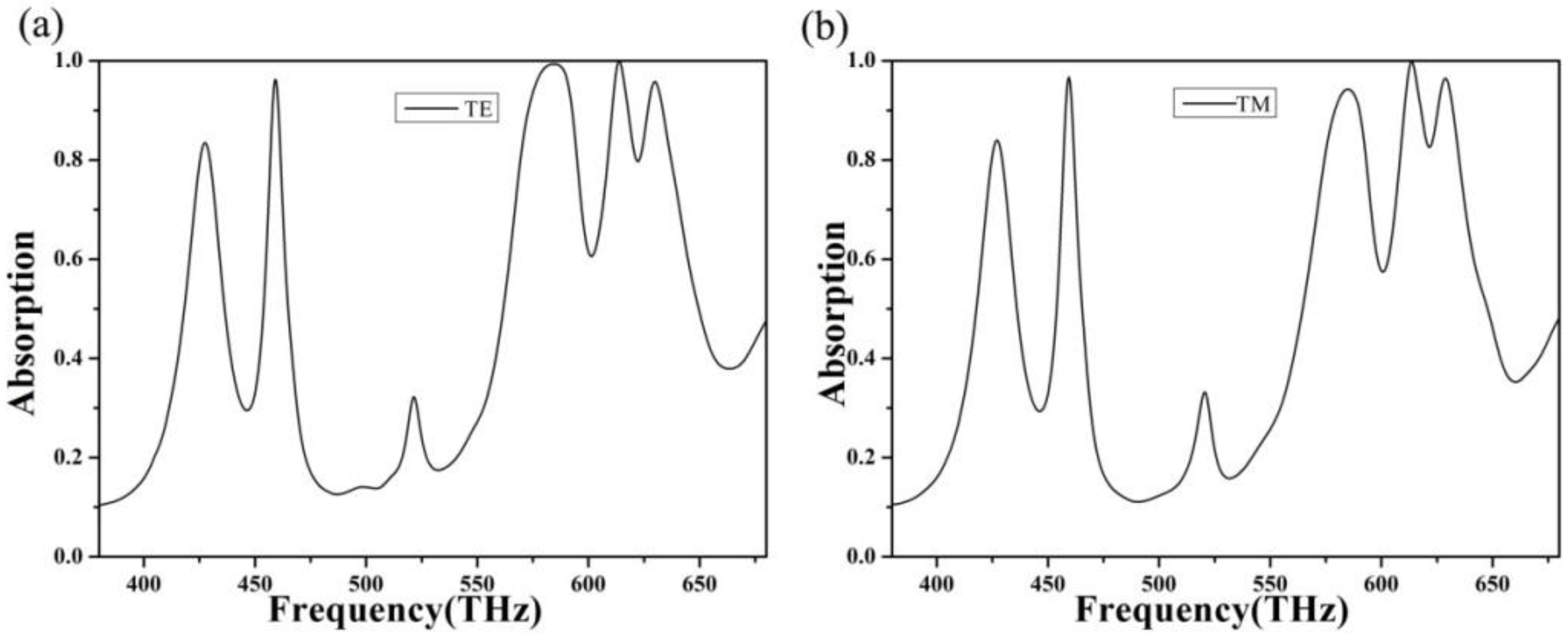 Nanomaterials 10 00488 g002
