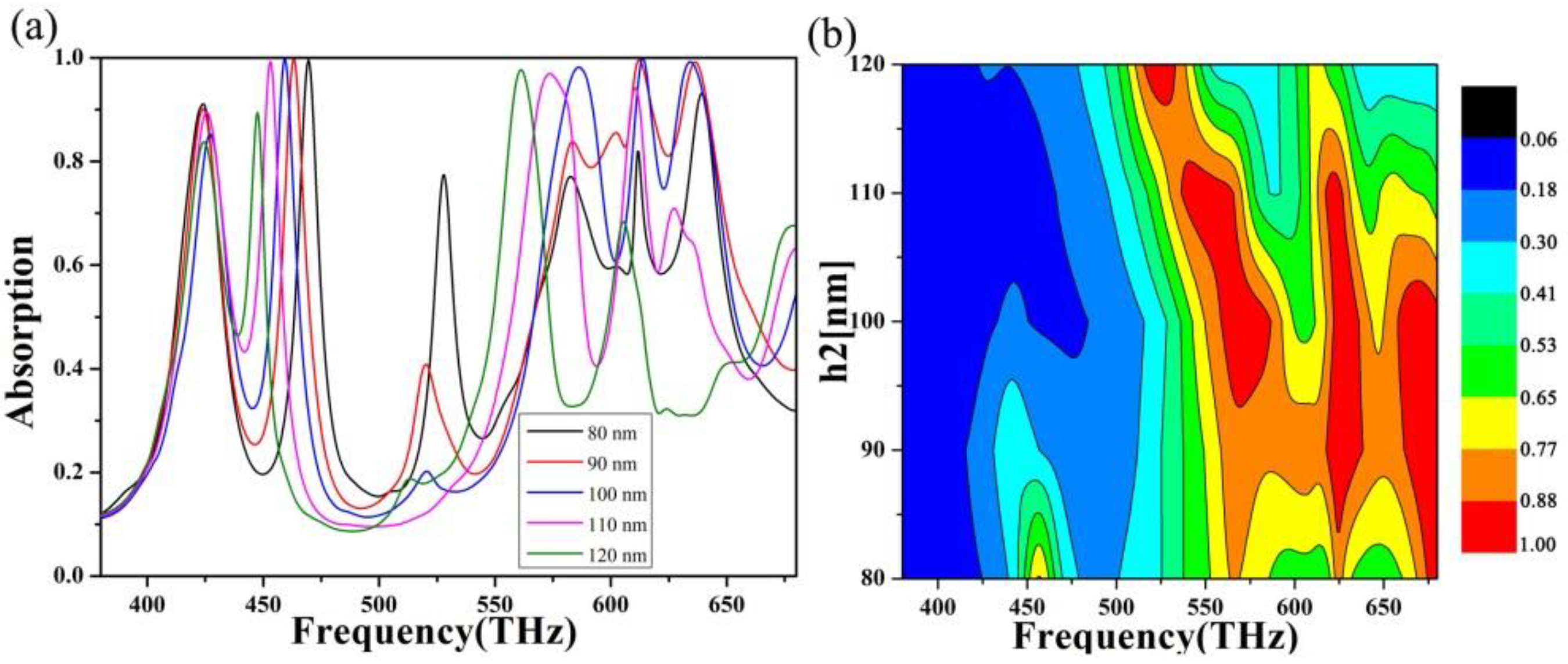 Nanomaterials 10 00488 g005