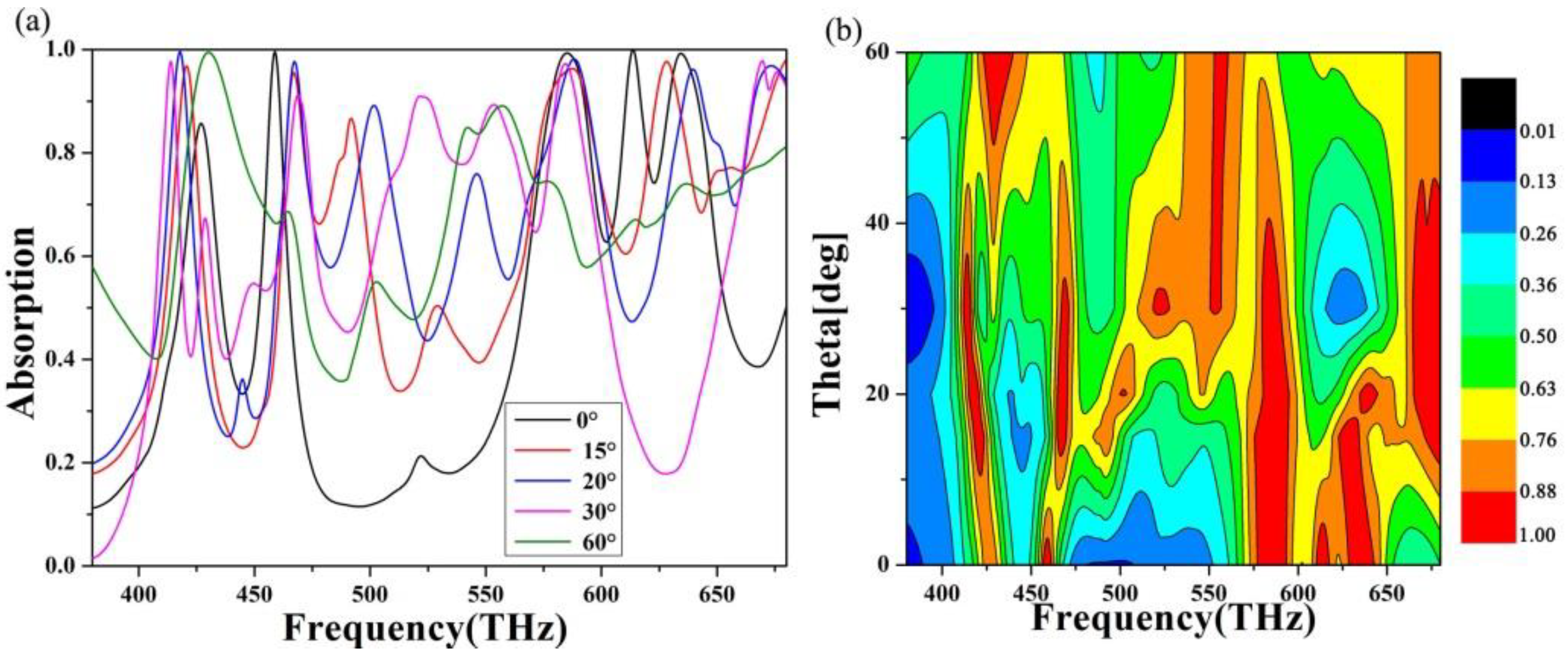 Nanomaterials 10 00488 g006