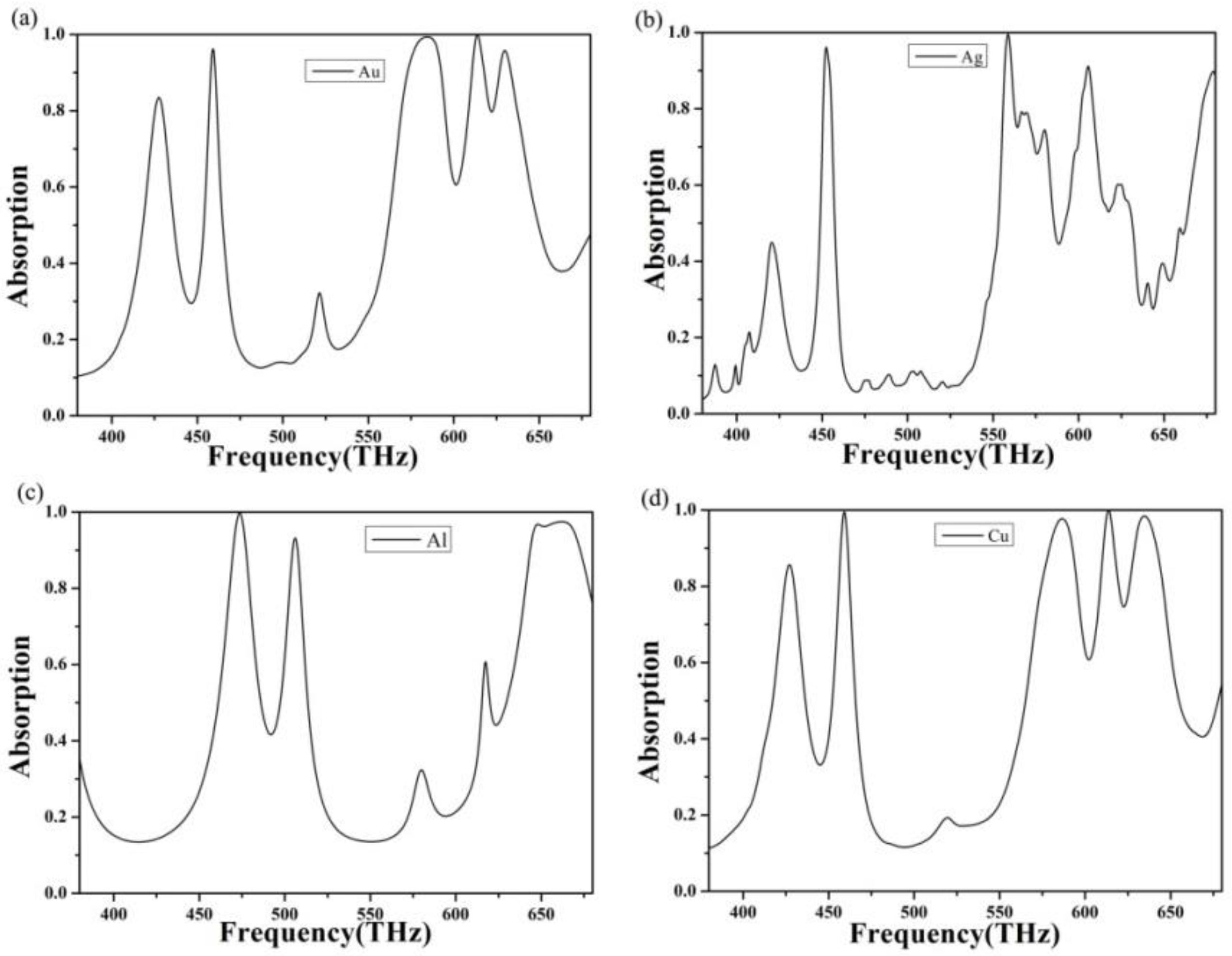 Nanomaterials 10 00488 g007