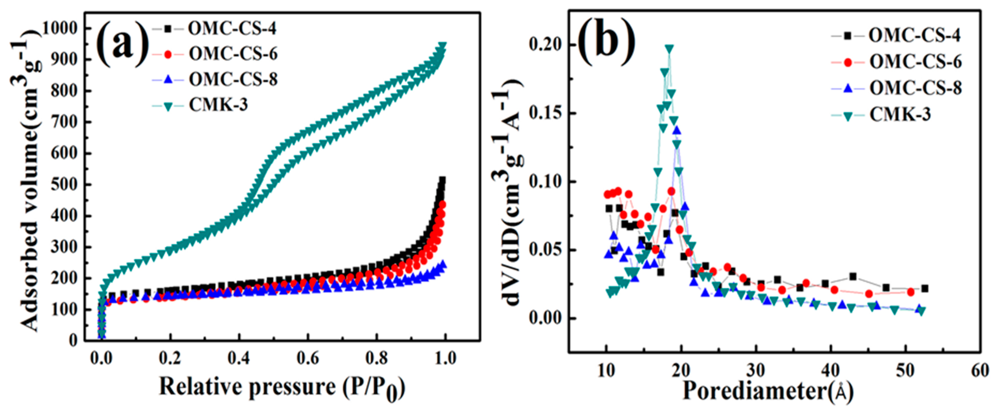 Nanomaterials 10 00489 g003