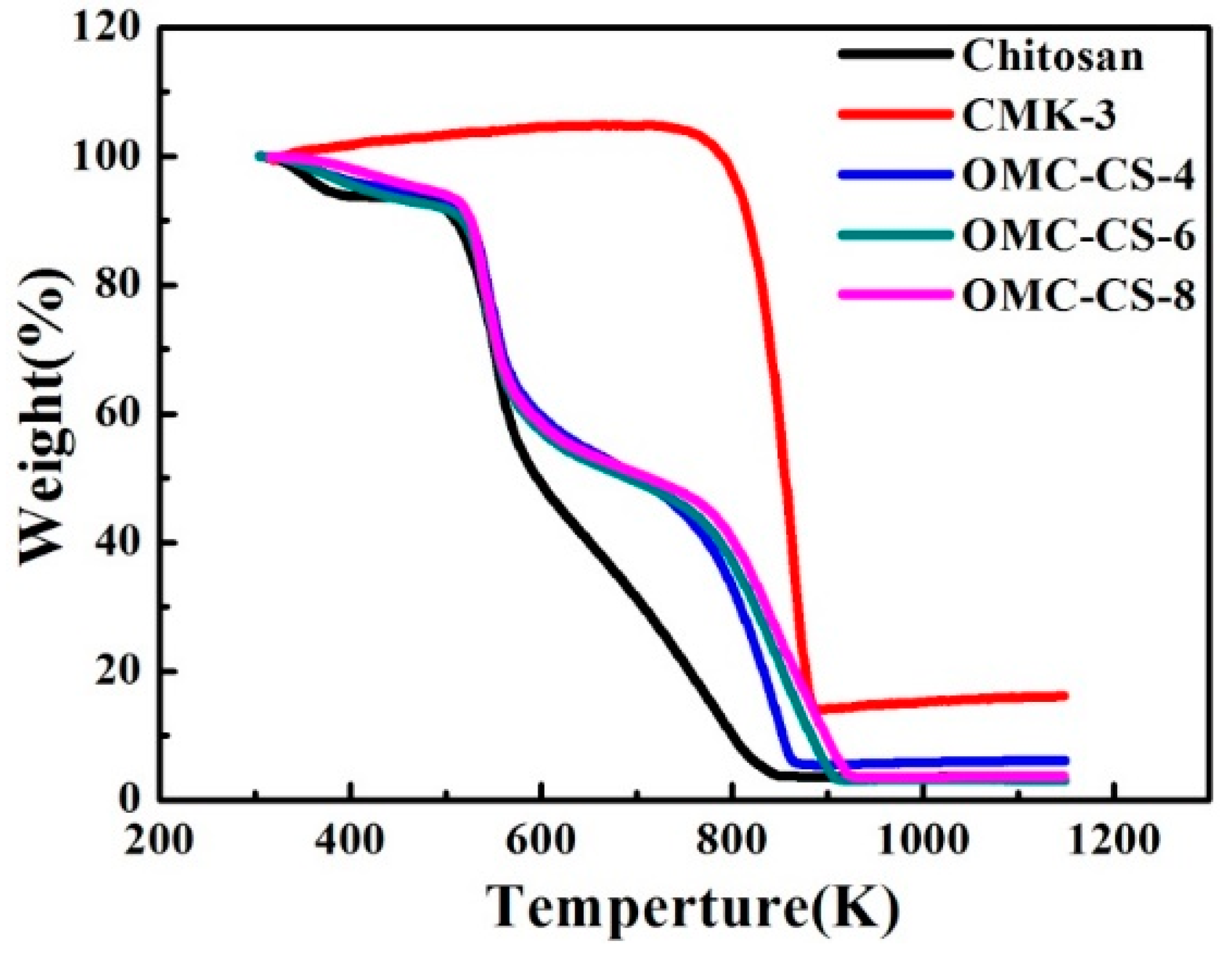 Nanomaterials 10 00489 g004