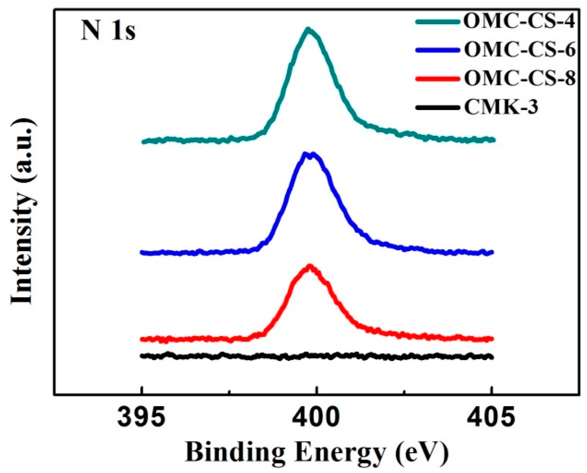 Nanomaterials 10 00489 g005