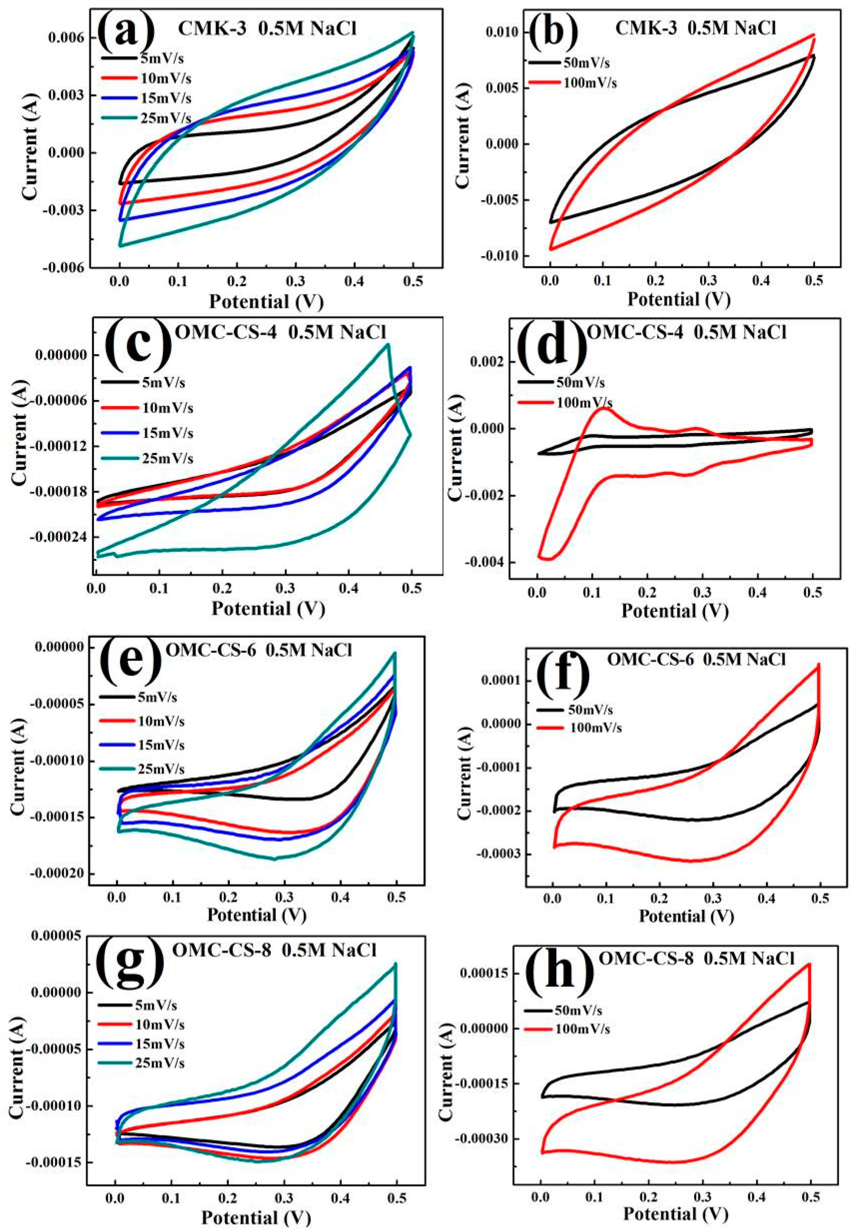 Nanomaterials 10 00489 g007